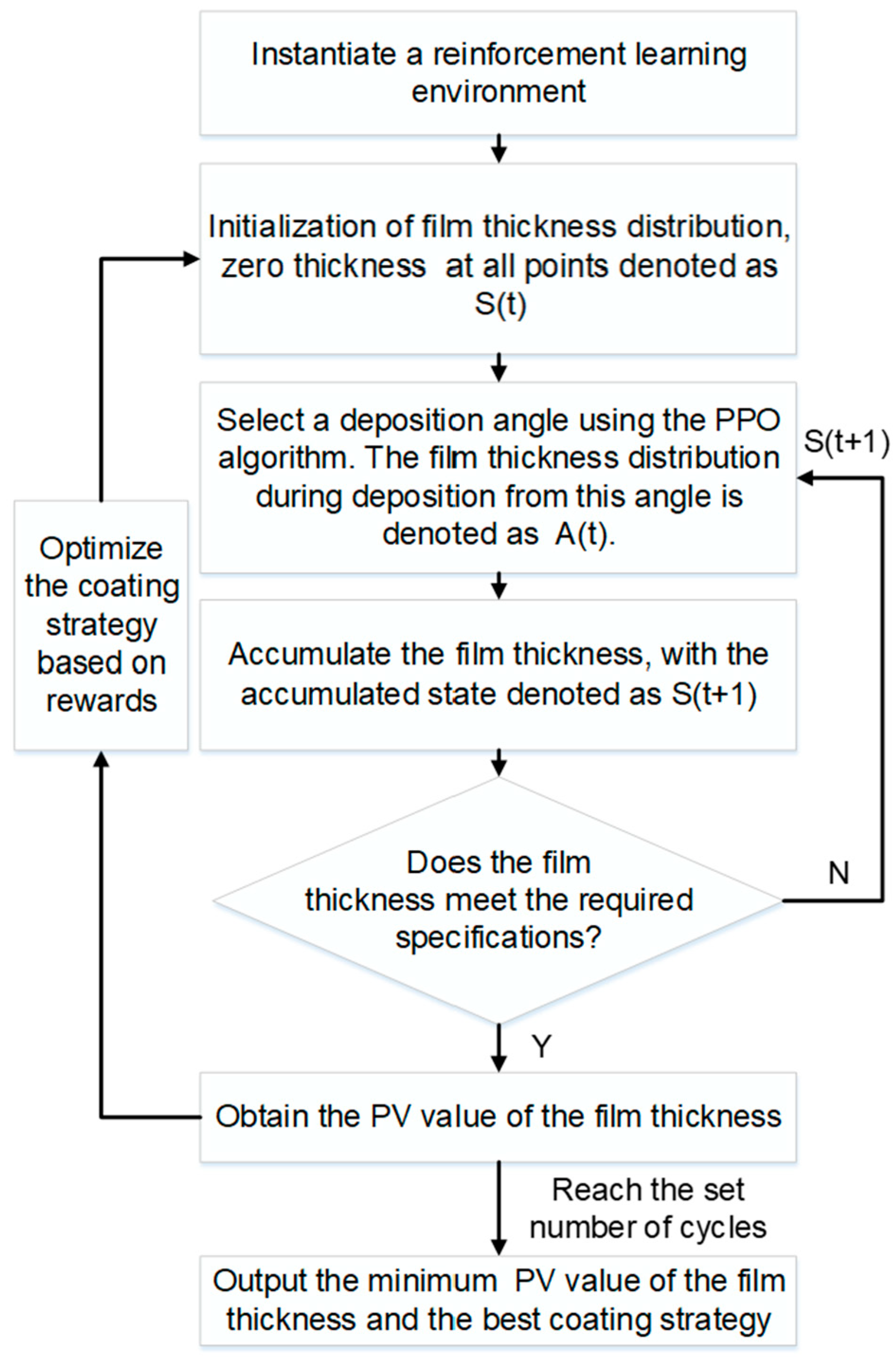 Coatings 15 00700 g012