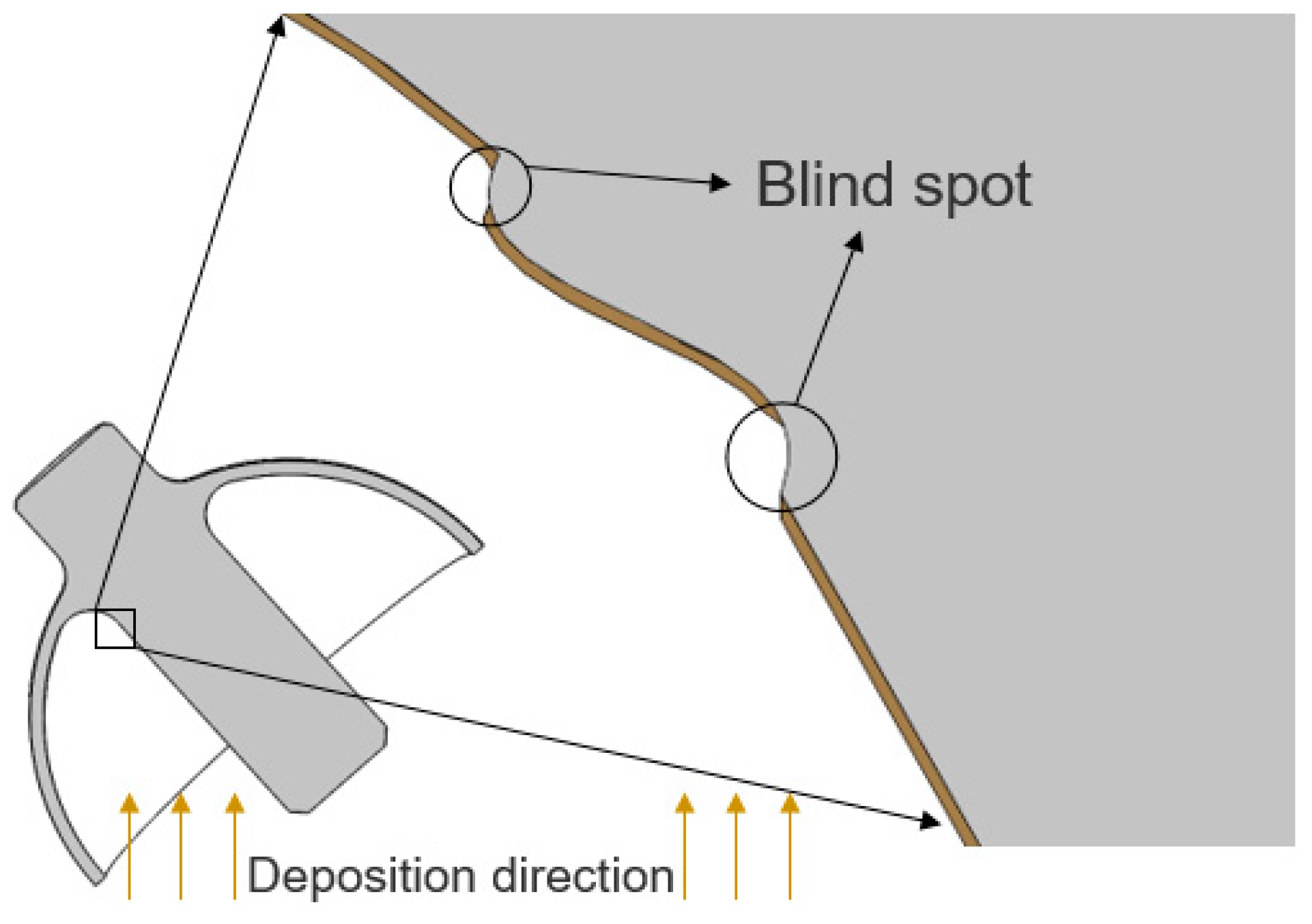 Coatings 15 00700 g015