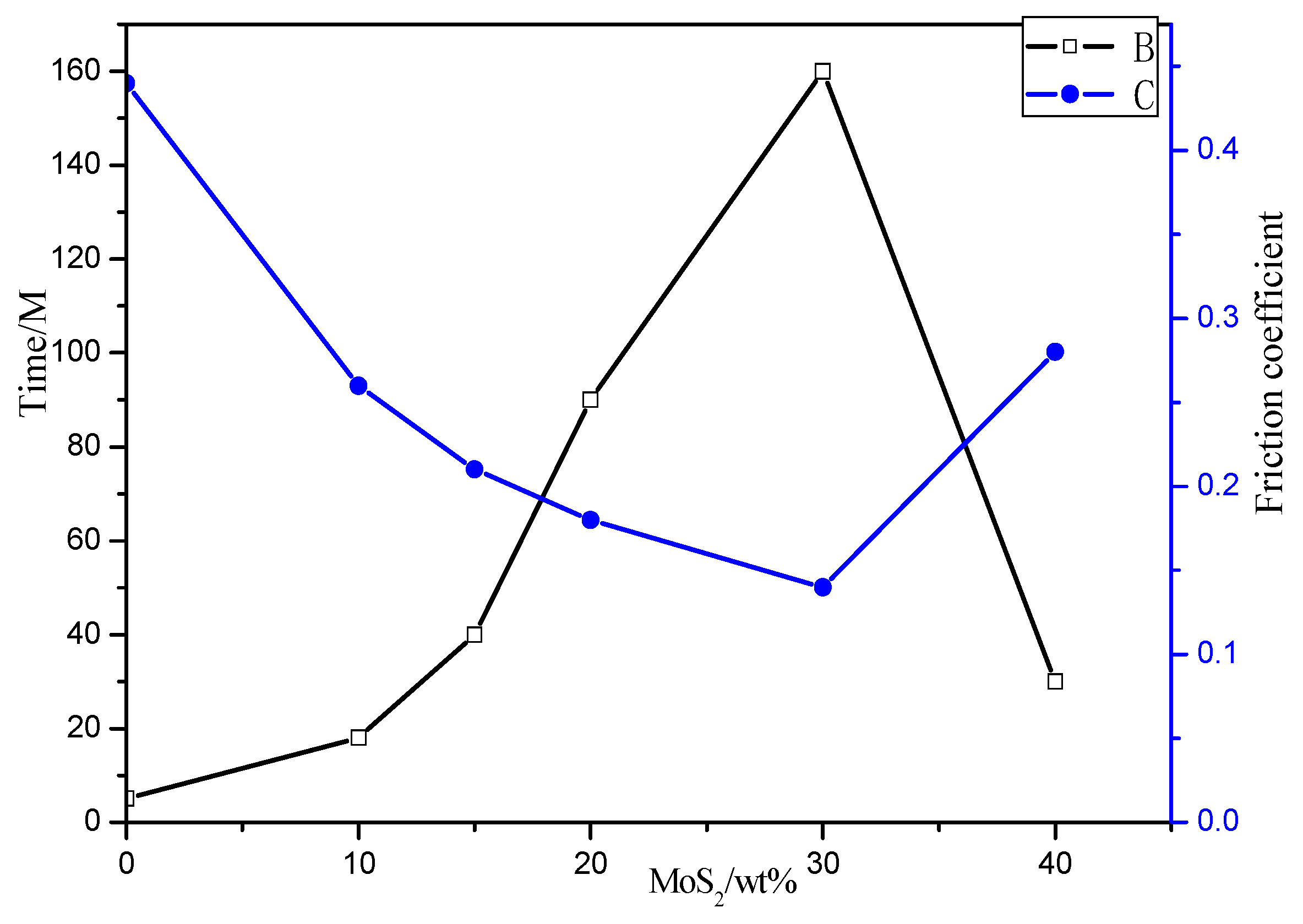 Coatings 15 00704 g006