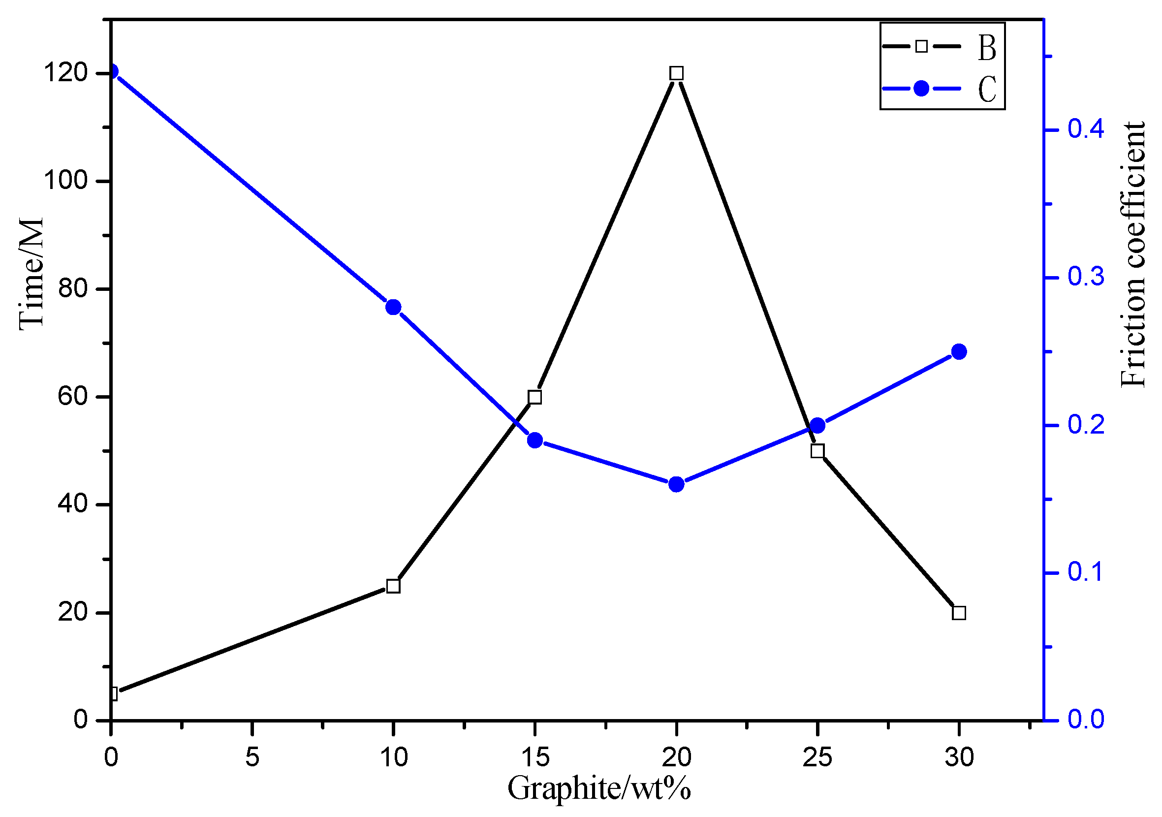 Coatings 15 00704 g008