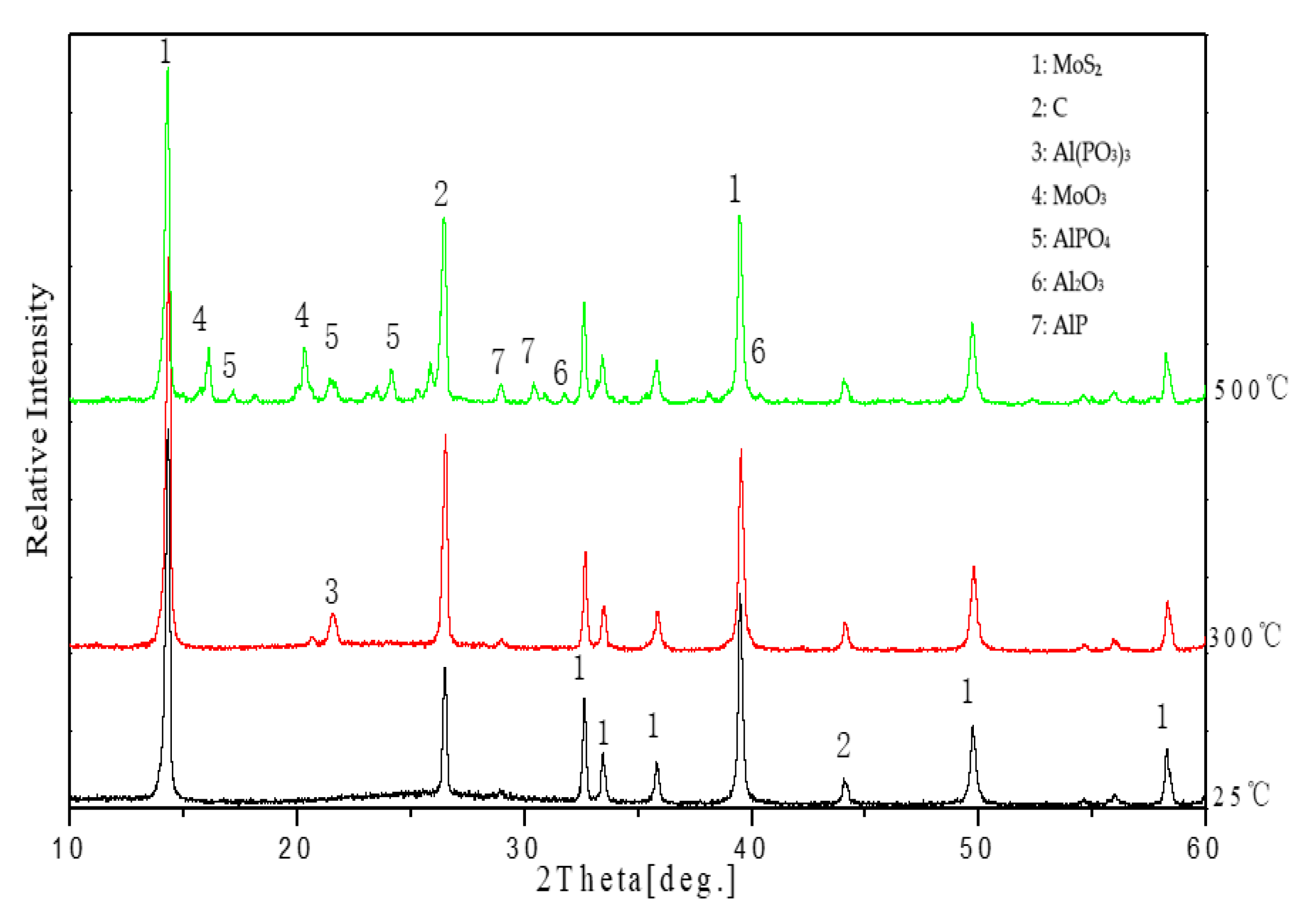 Coatings 15 00704 g012