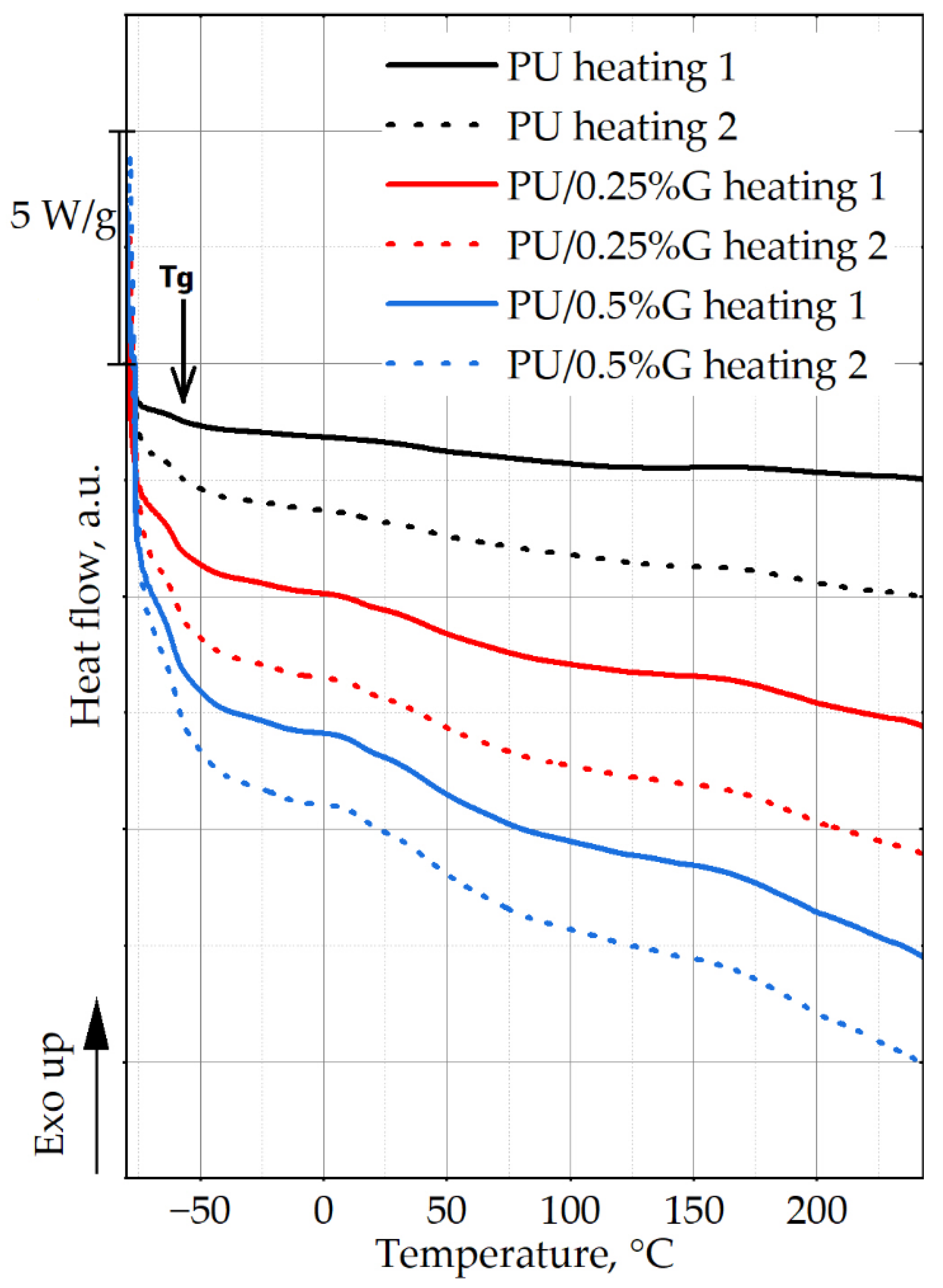 Coatings 15 00705 g006