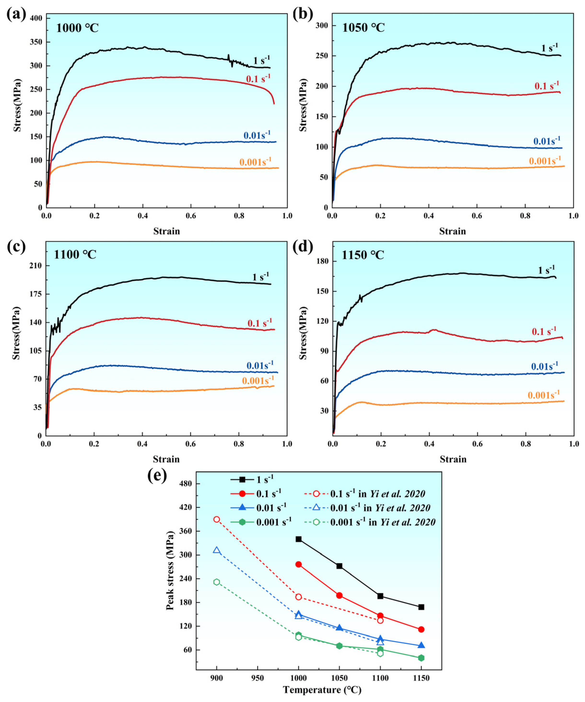 Coatings 15 00706 g002