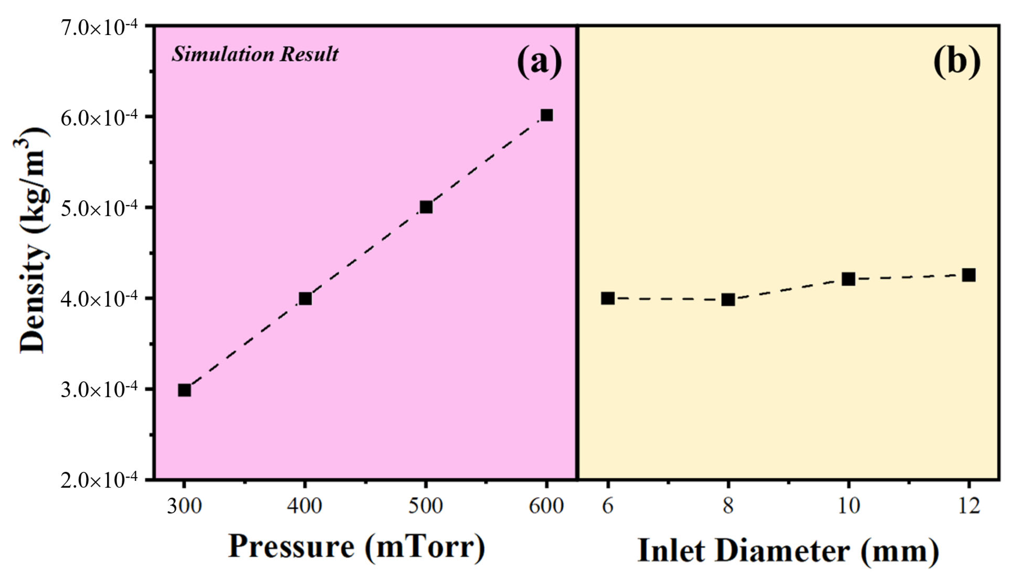 Coatings 15 00707 g006 Coatings 15 00707 g006