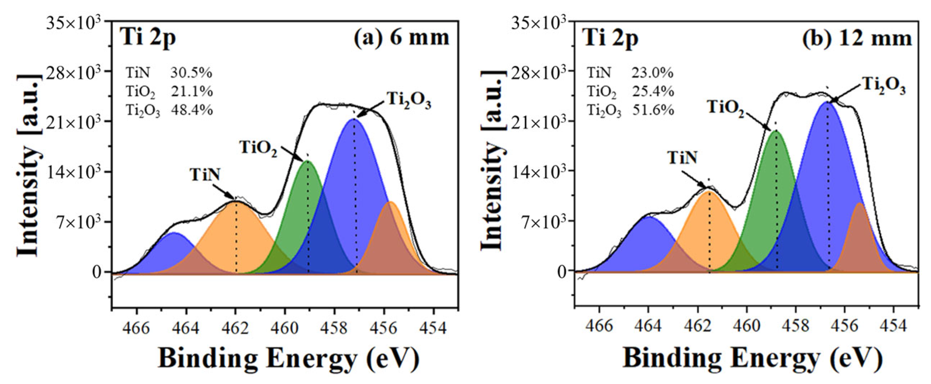 Coatings 15 00707 g010 Coatings 15 00707 g010