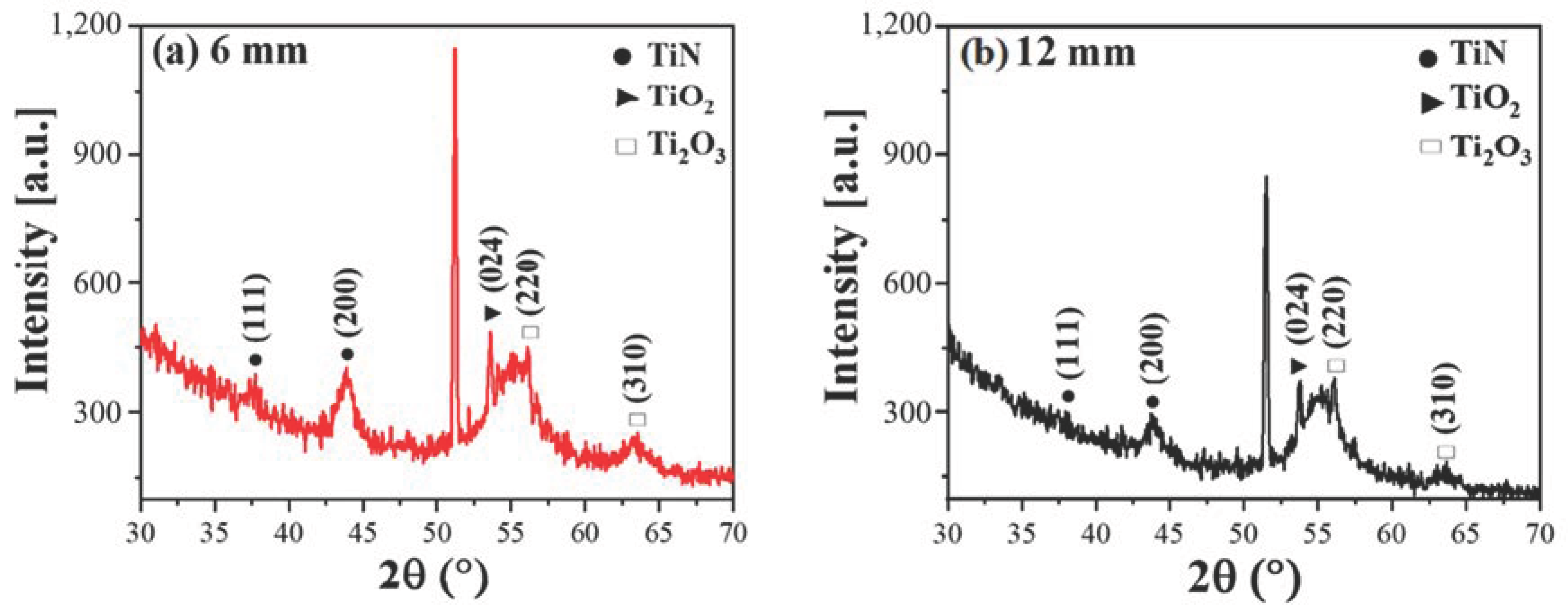 Coatings 15 00707 g011 Coatings 15 00707 g011