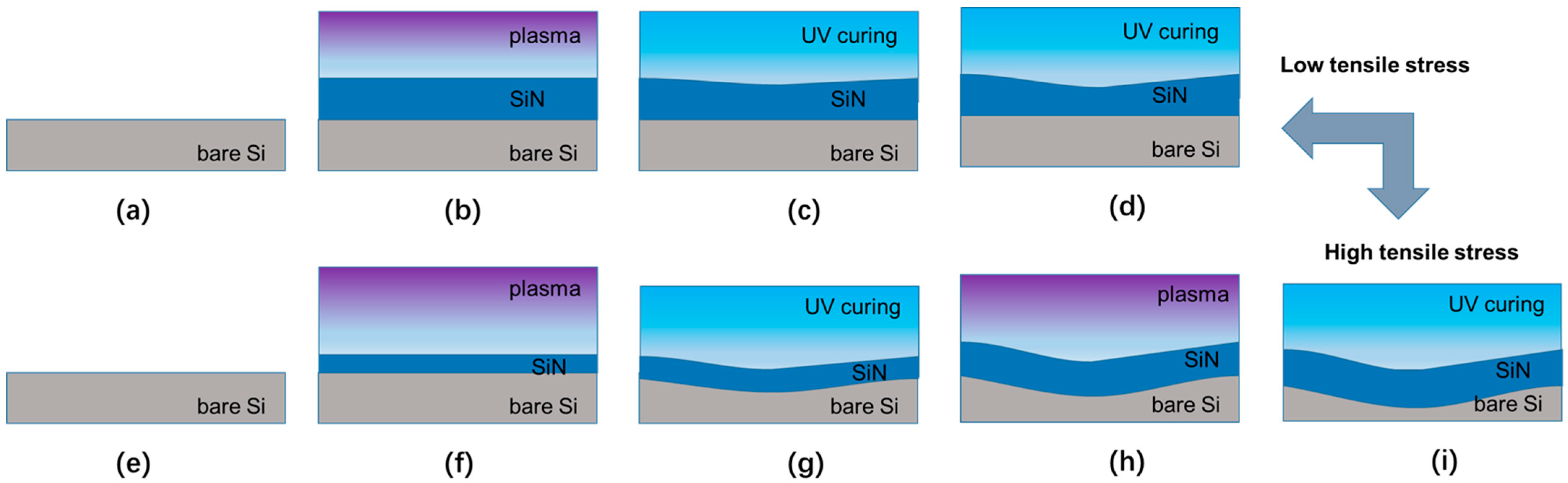 Coatings 15 00708 g002