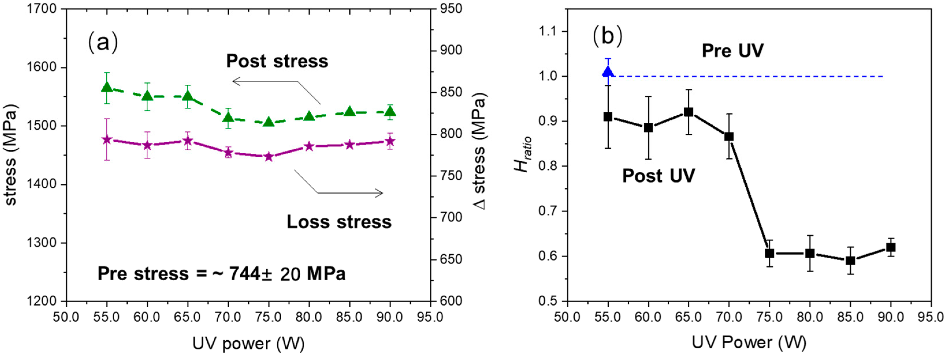 Coatings 15 00708 g009