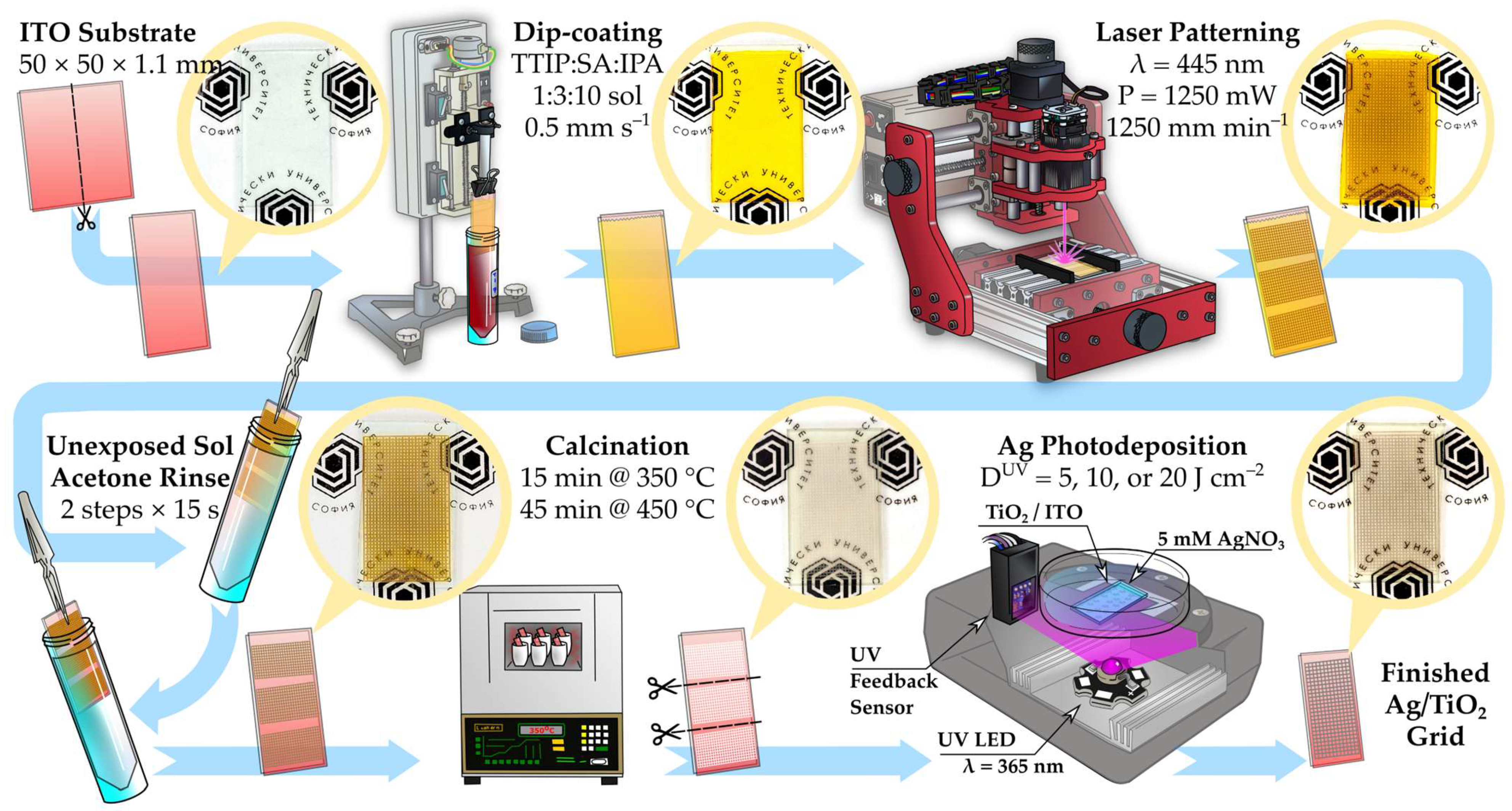 Coatings 15 00709 g001