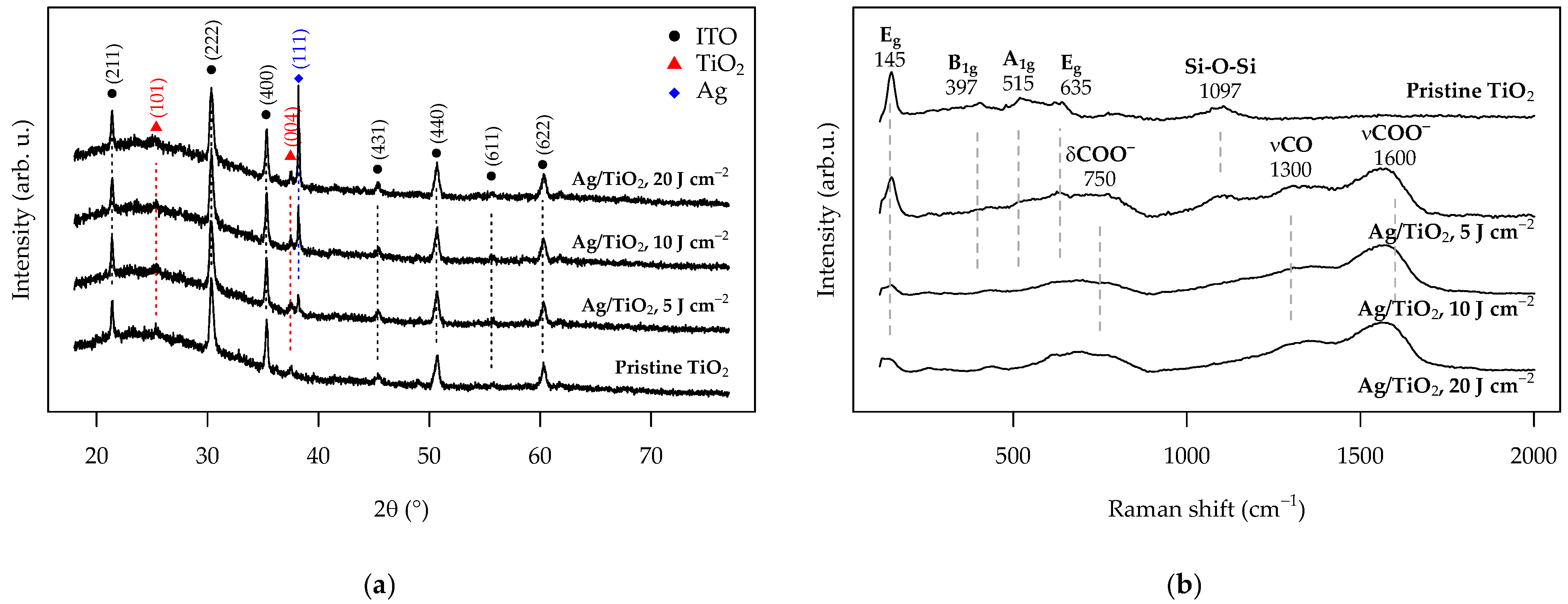 Coatings 15 00709 g008