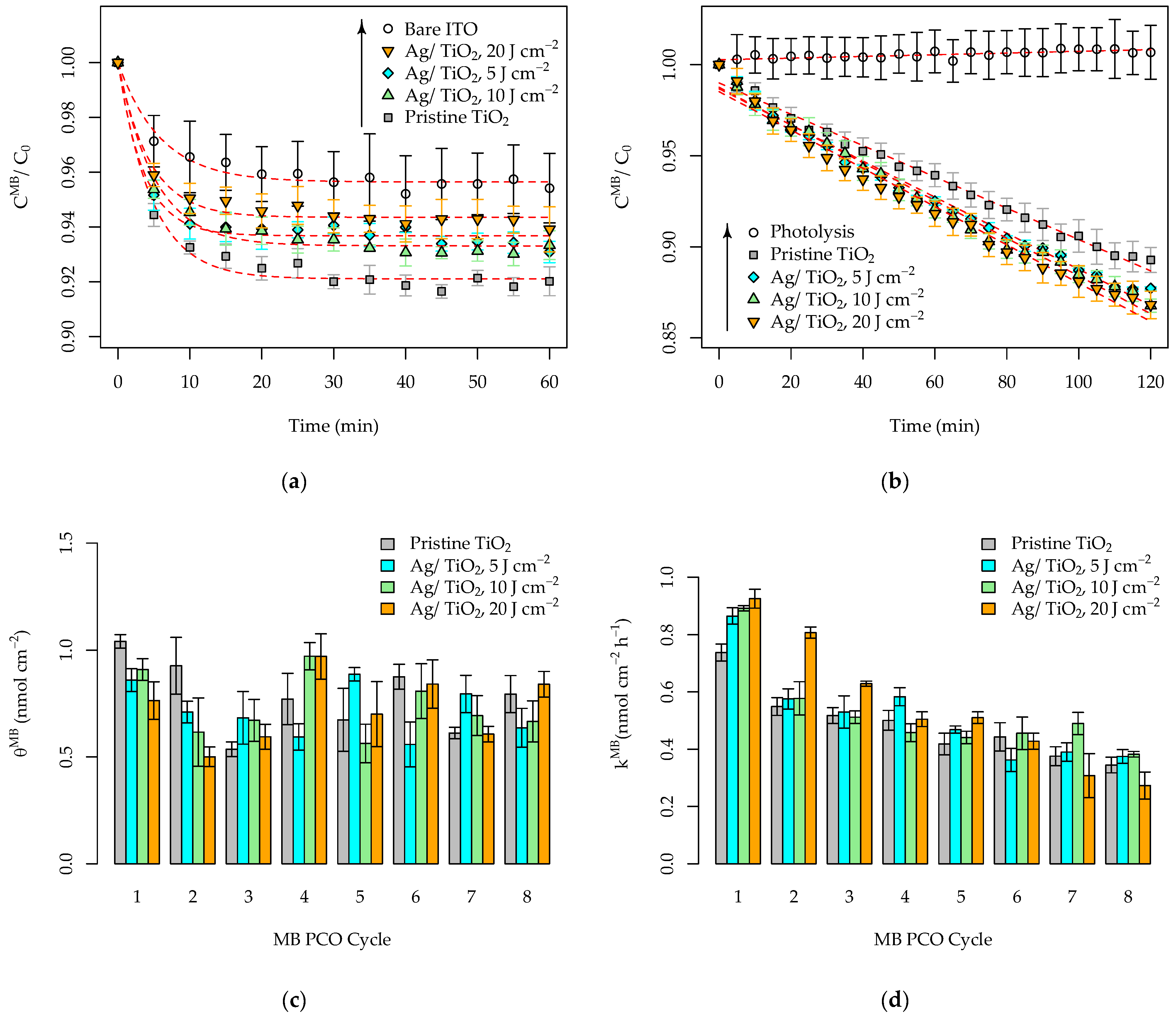 Coatings 15 00709 g009