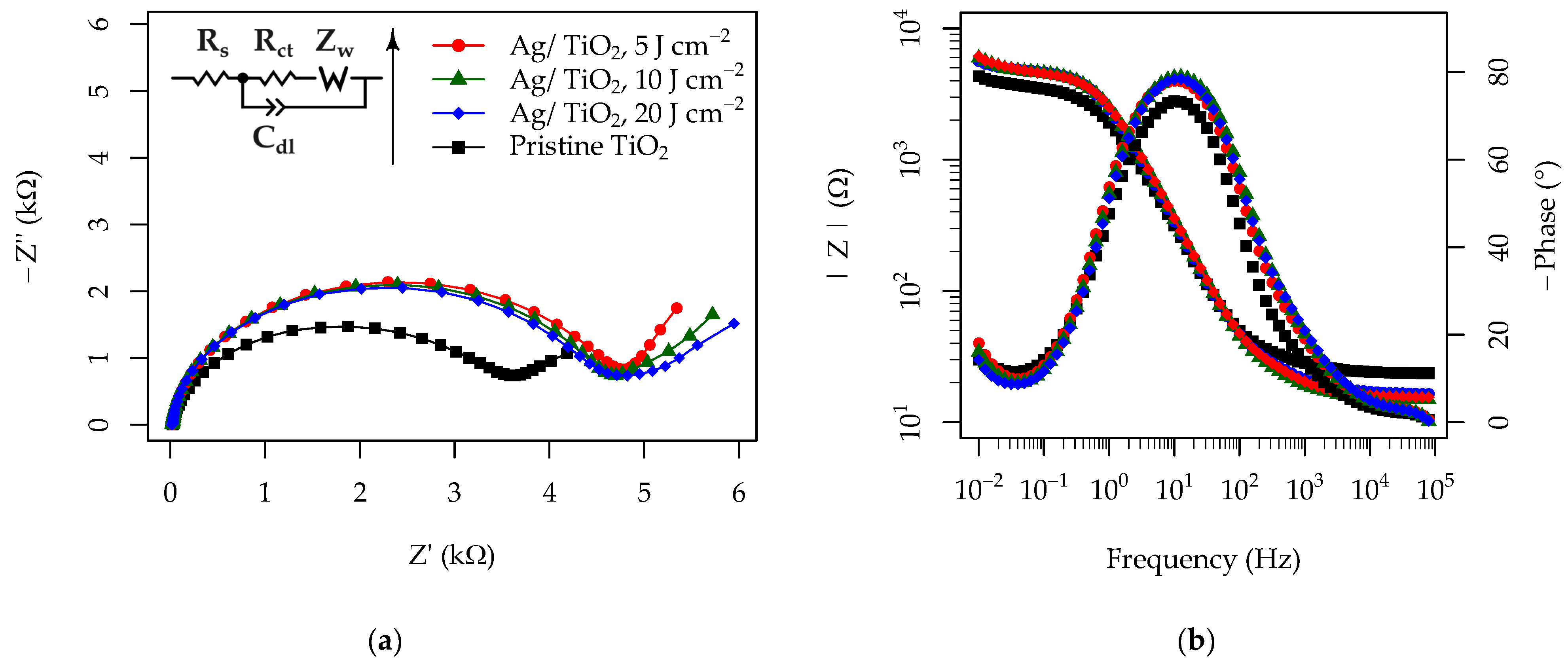 Coatings 15 00709 g013