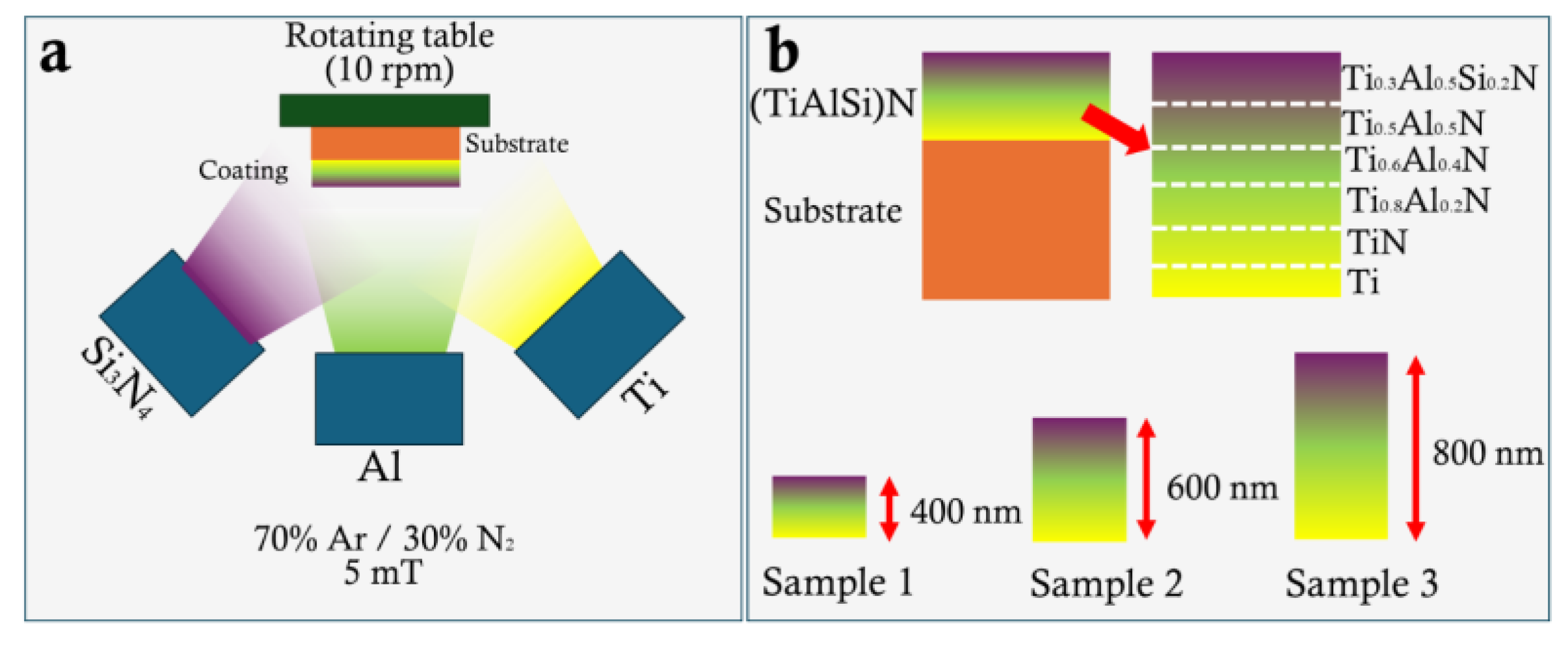 Coatings 15 00710 g001