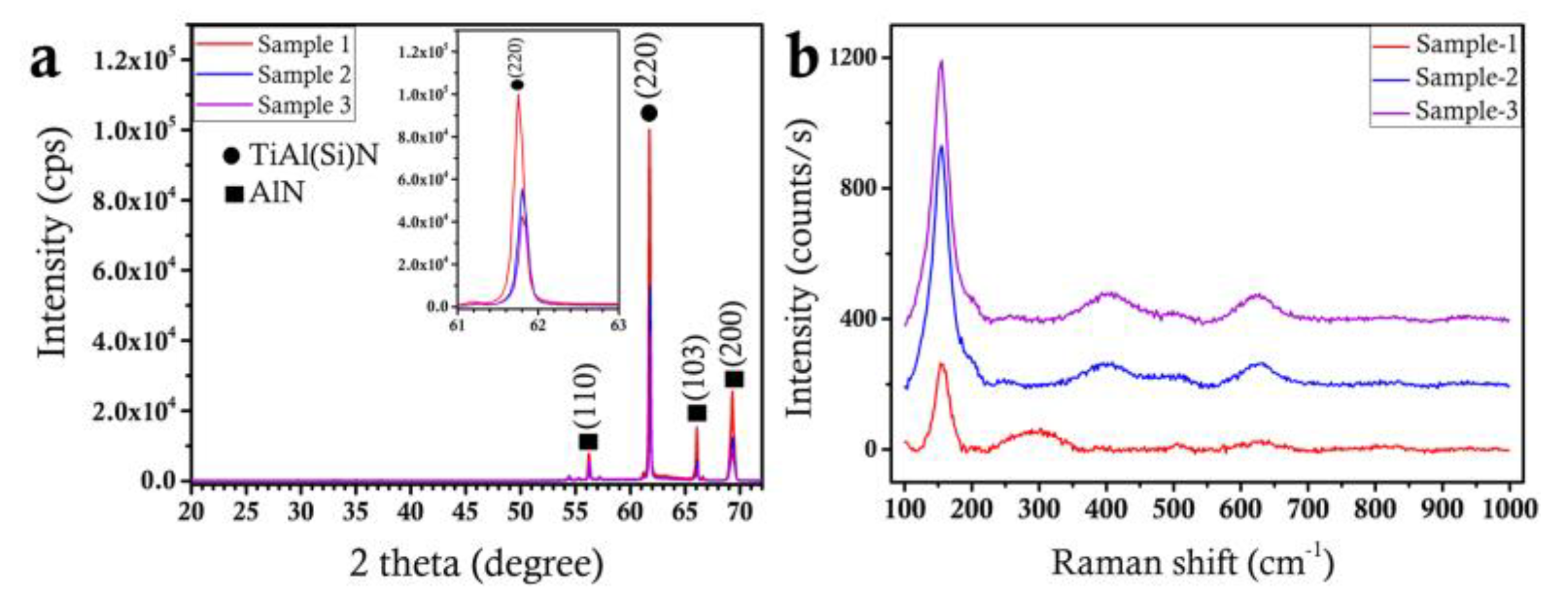 Coatings 15 00710 g003
