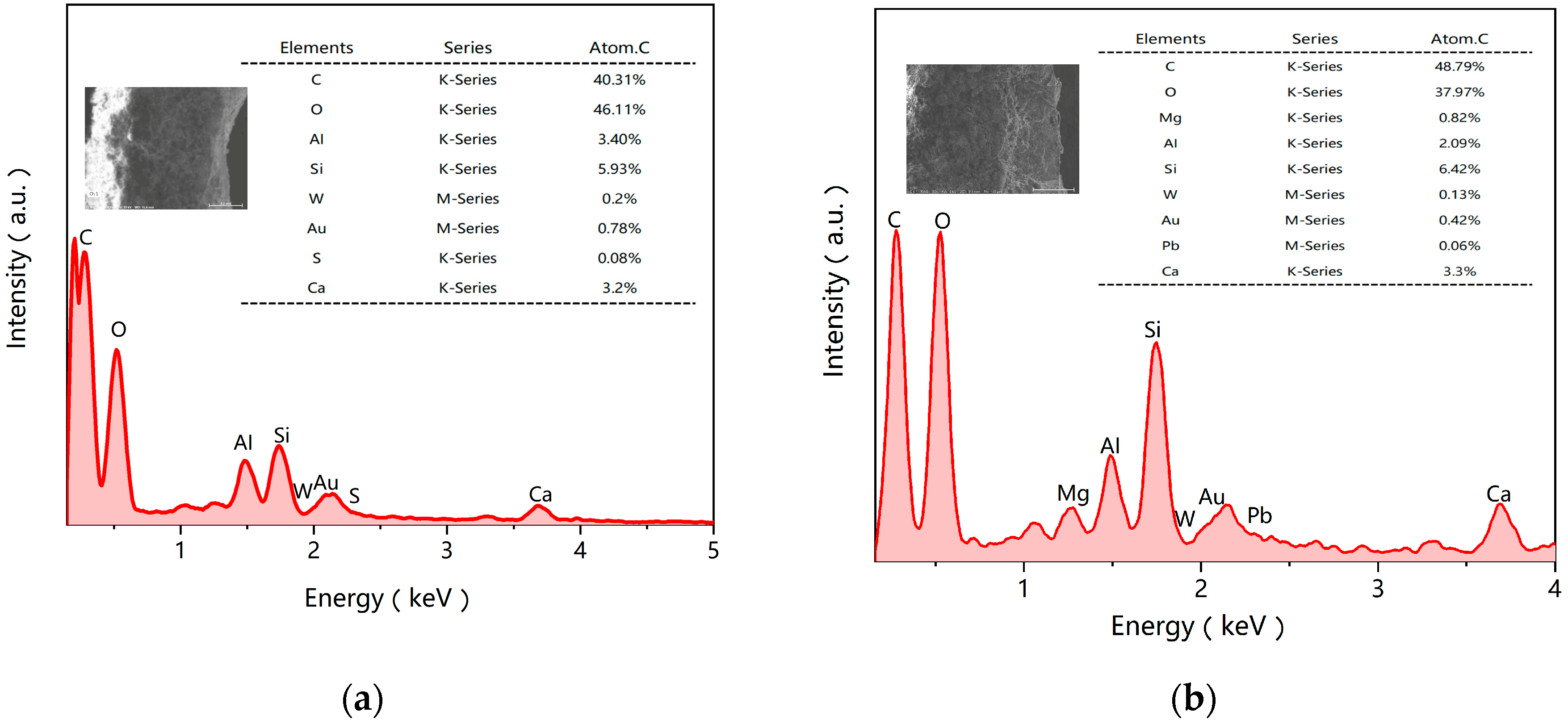Coatings 15 00712 g002a