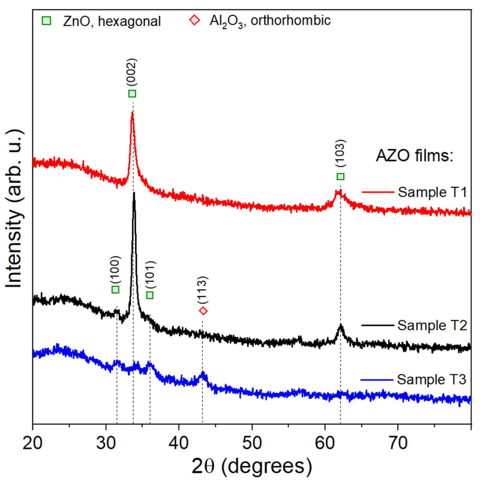 Coatings 15 00713 g007