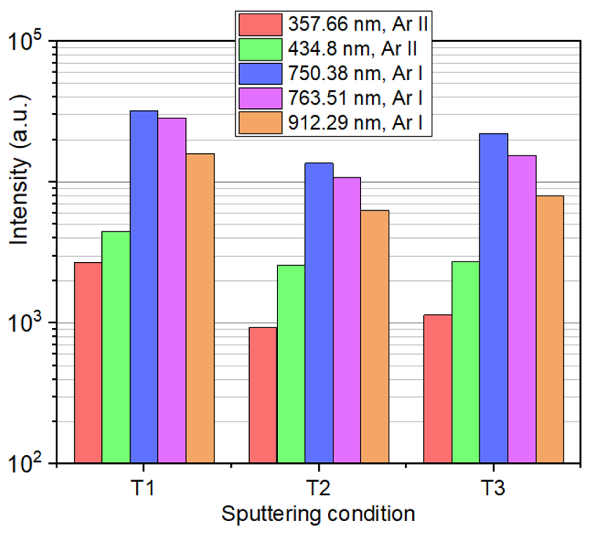 Coatings 15 00713 g008
