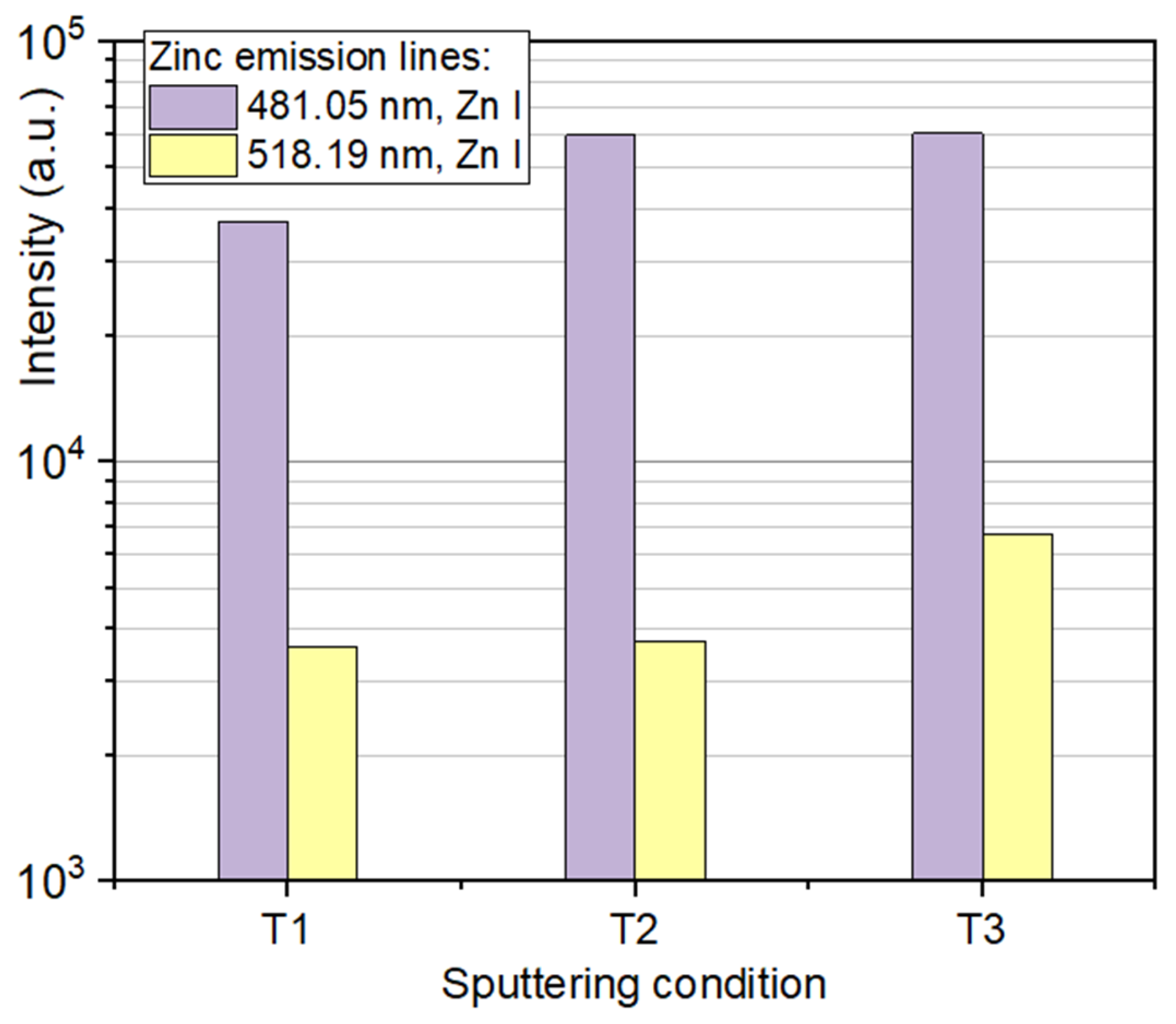 Coatings 15 00713 g009