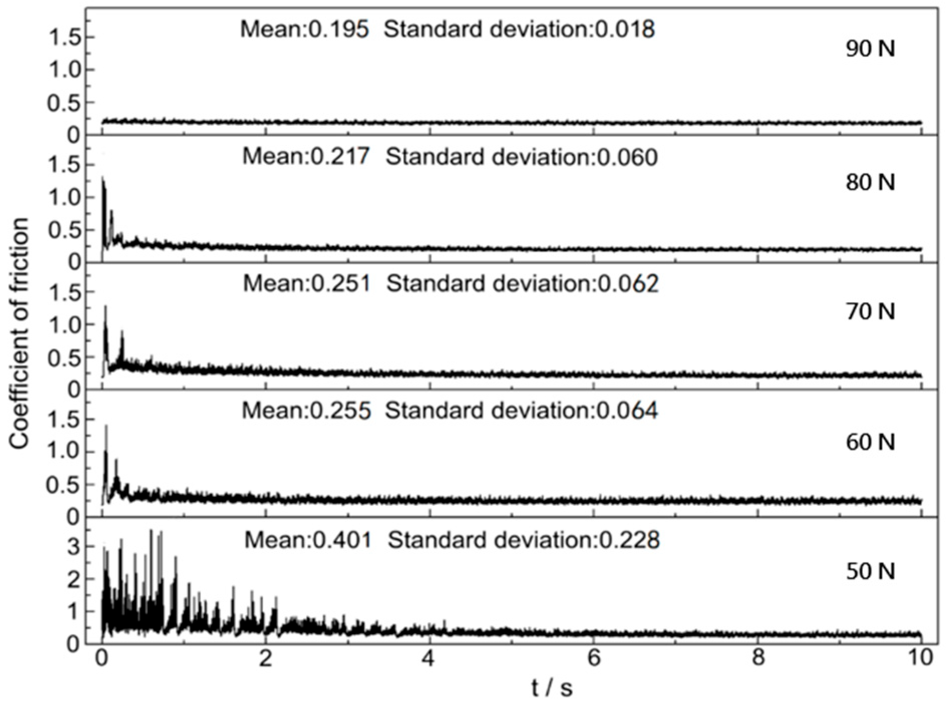 Coatings 15 00714 g002