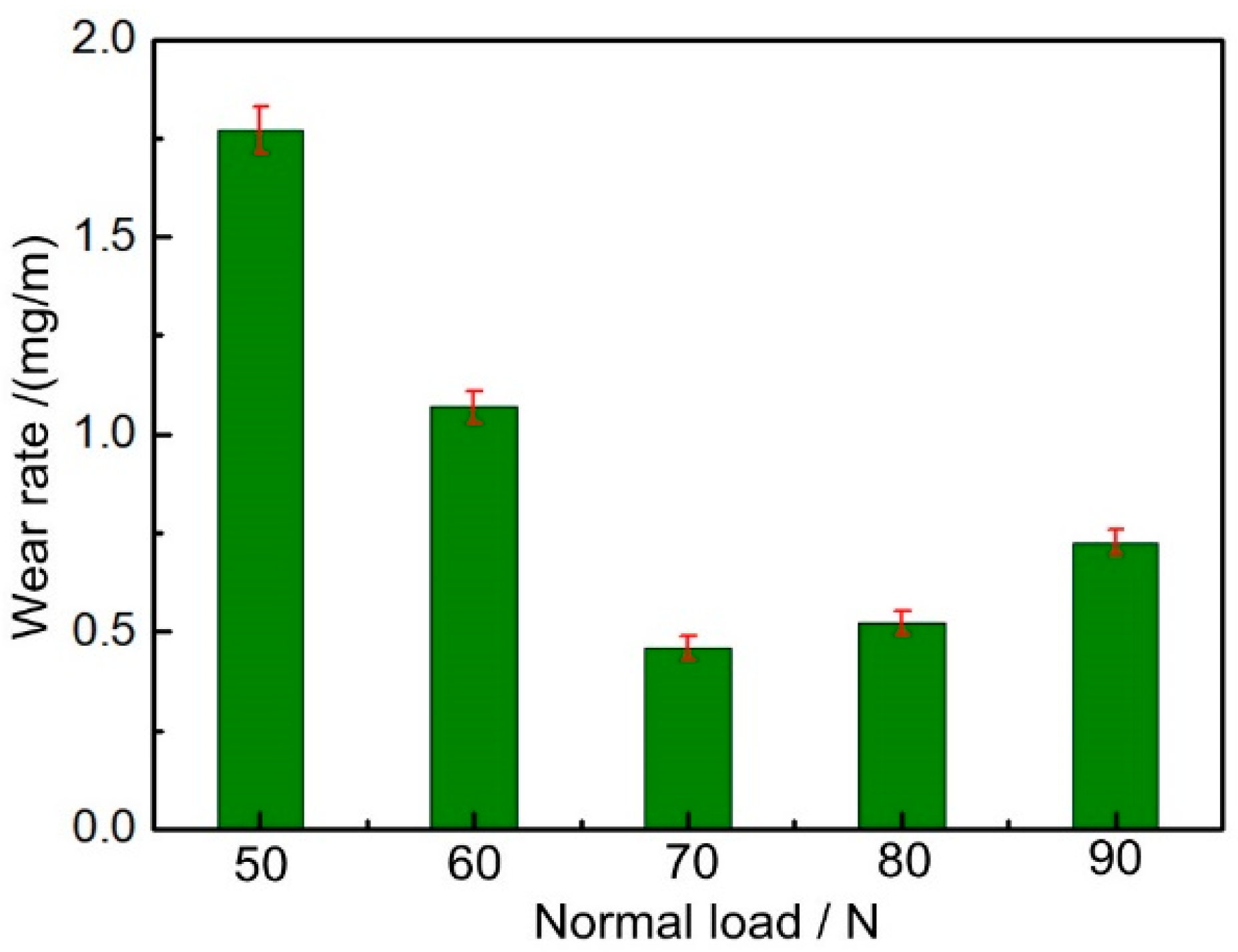 Coatings 15 00714 g003