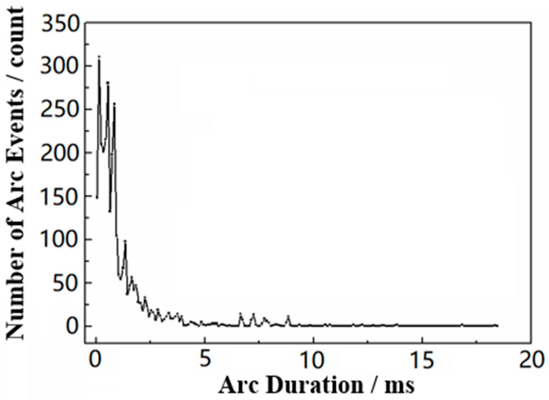Coatings 15 00714 g006
