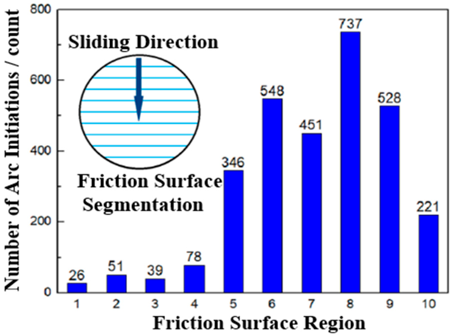 Coatings 15 00714 g007