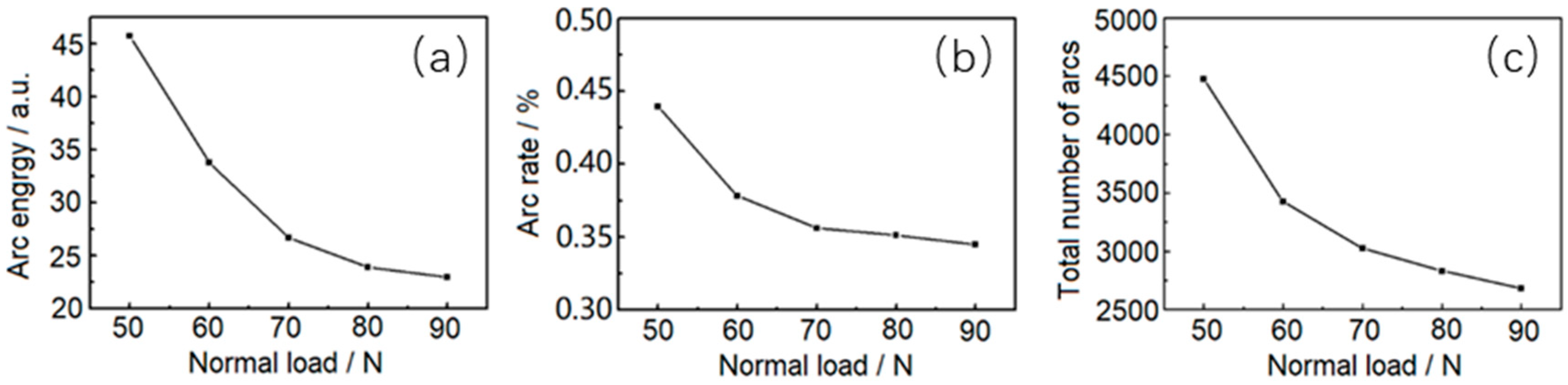 Coatings 15 00714 g008