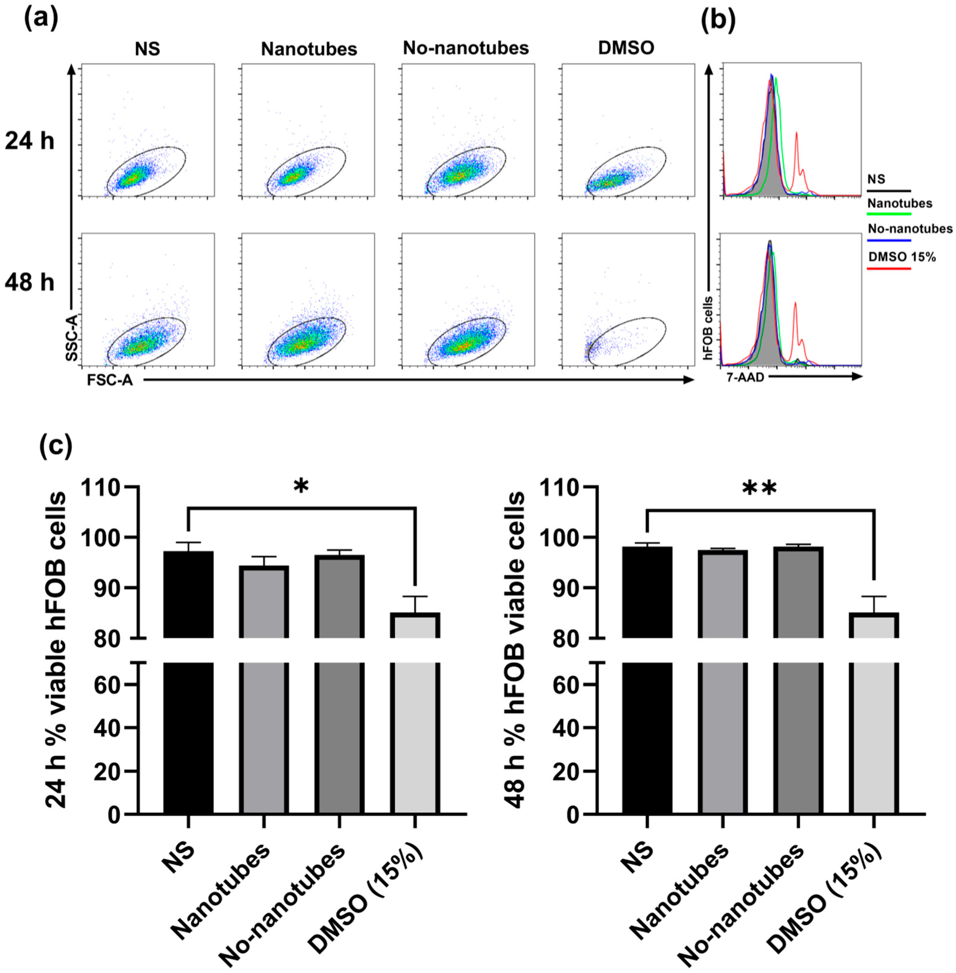 Coatings 15 00715 g006