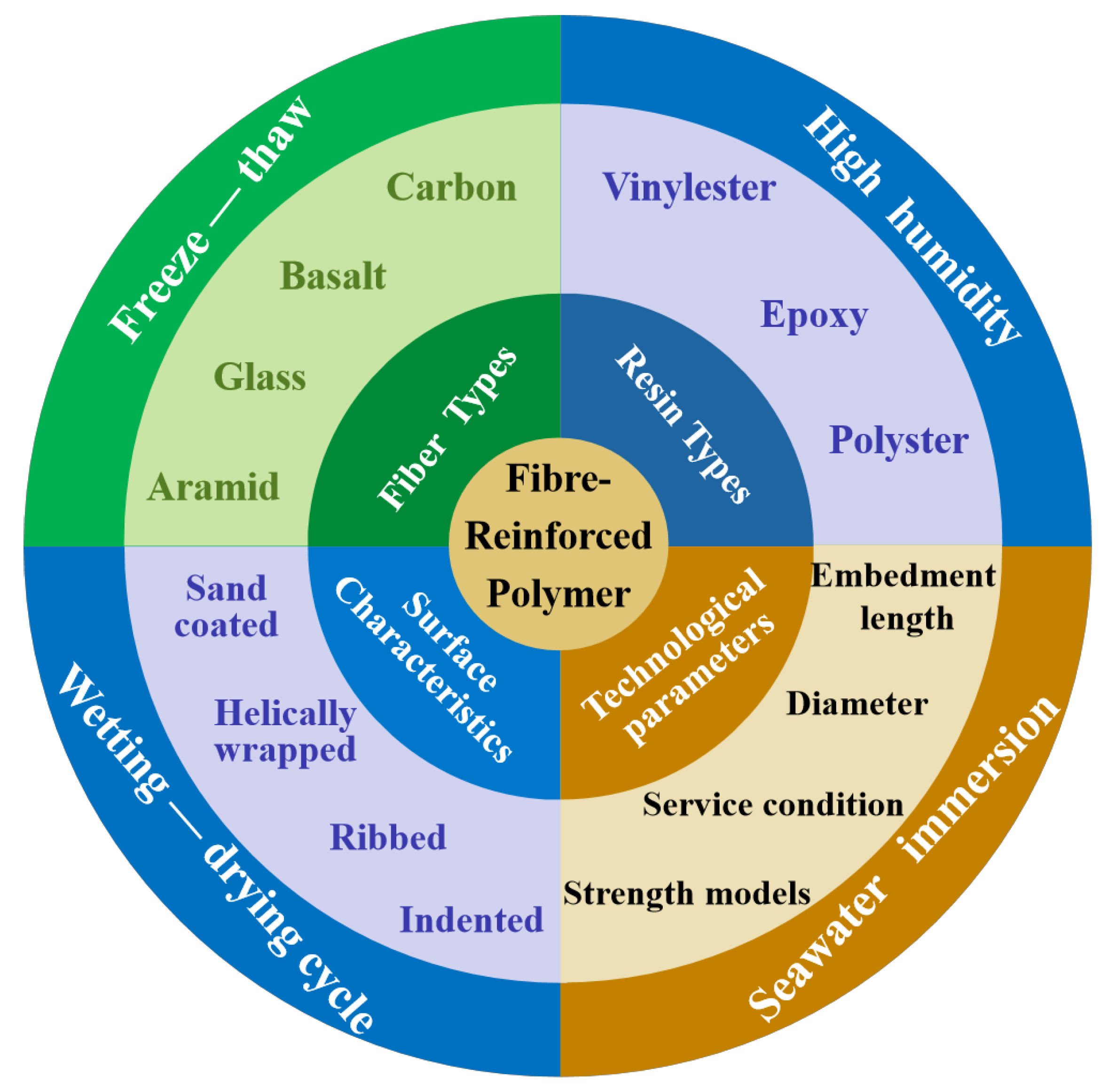Coatings 15 00716 g001