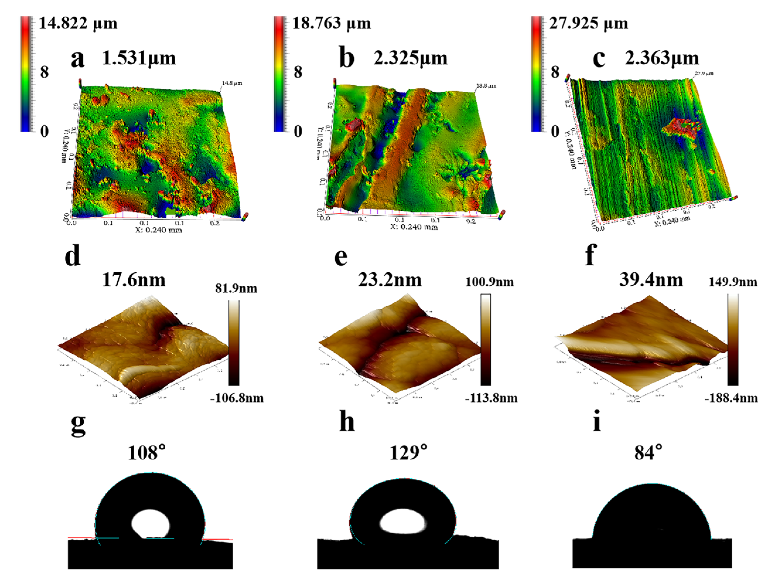 Coatings 15 00716 g004