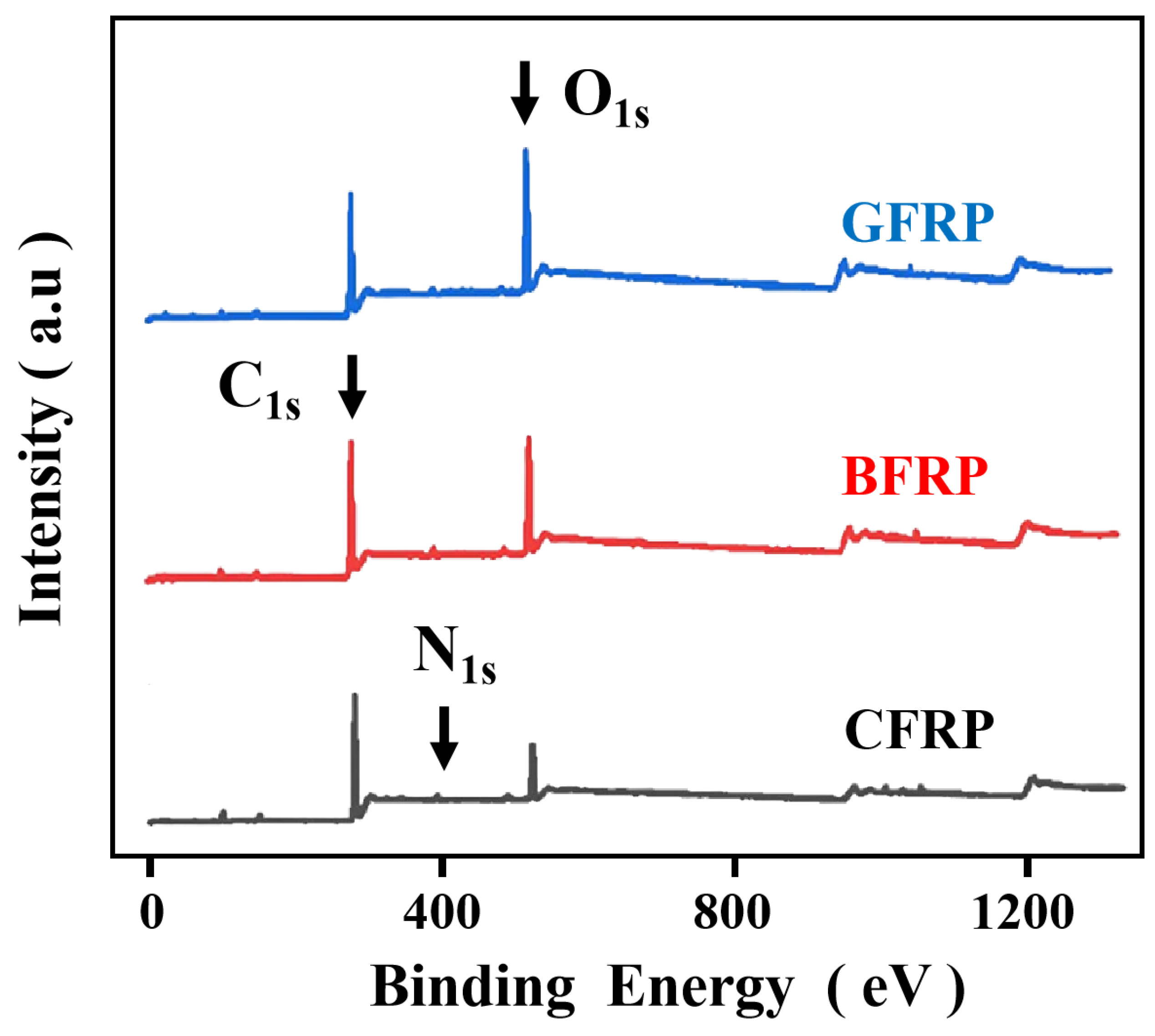 Coatings 15 00716 g005