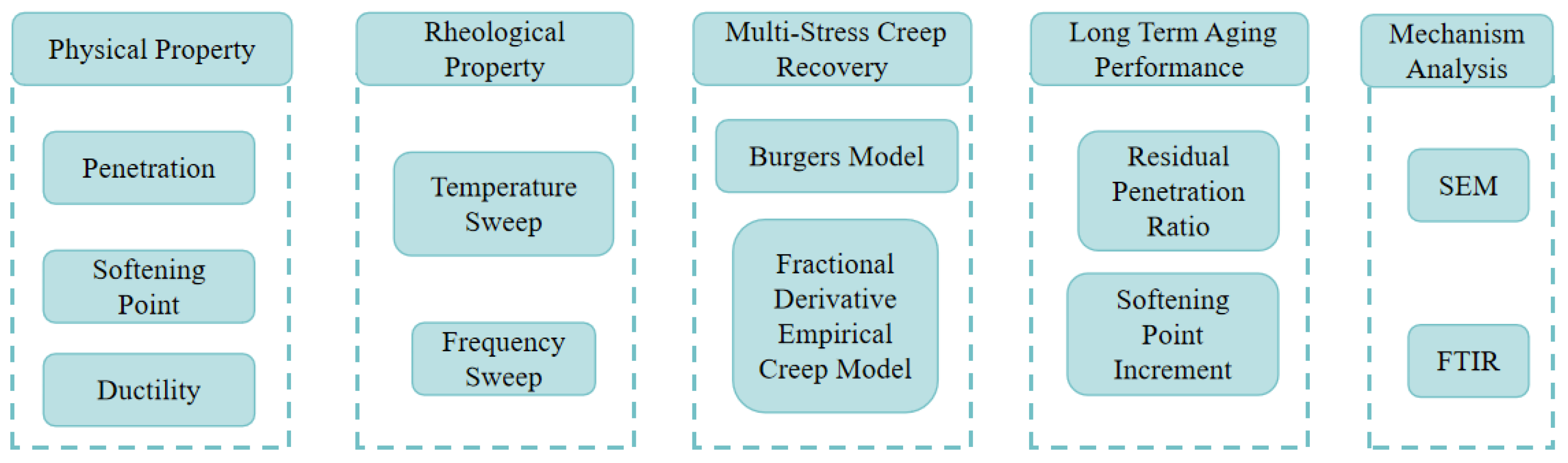 Coatings 15 00717 g002