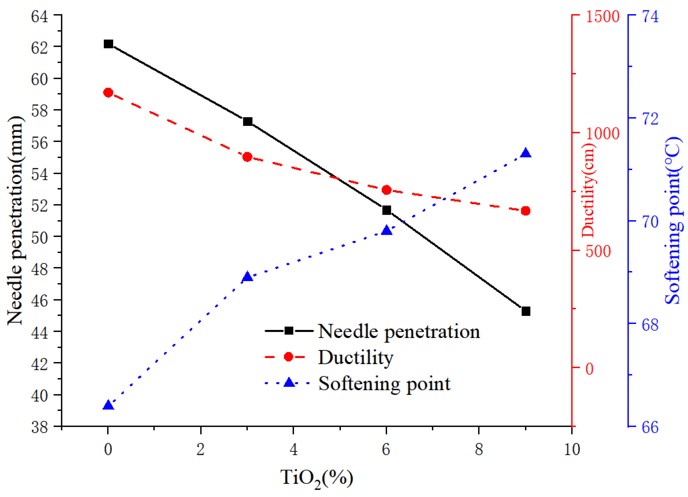 Coatings 15 00717 g003
