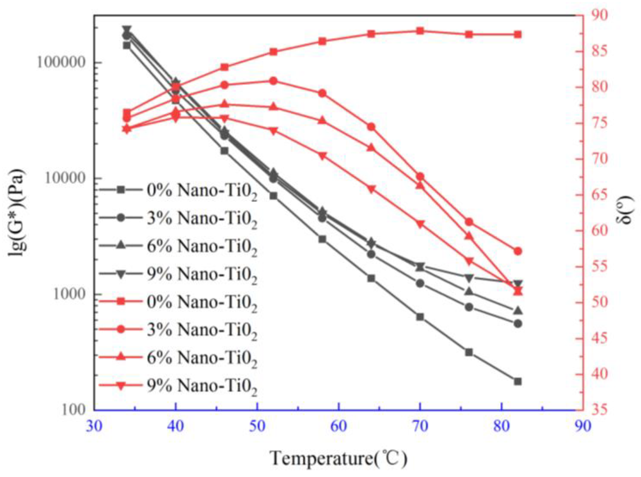 Coatings 15 00717 g004
