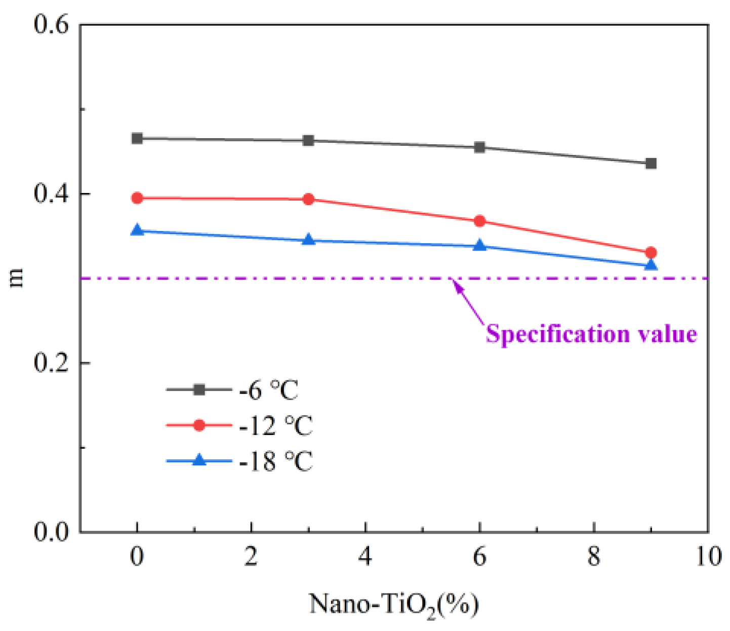 Coatings 15 00717 g017