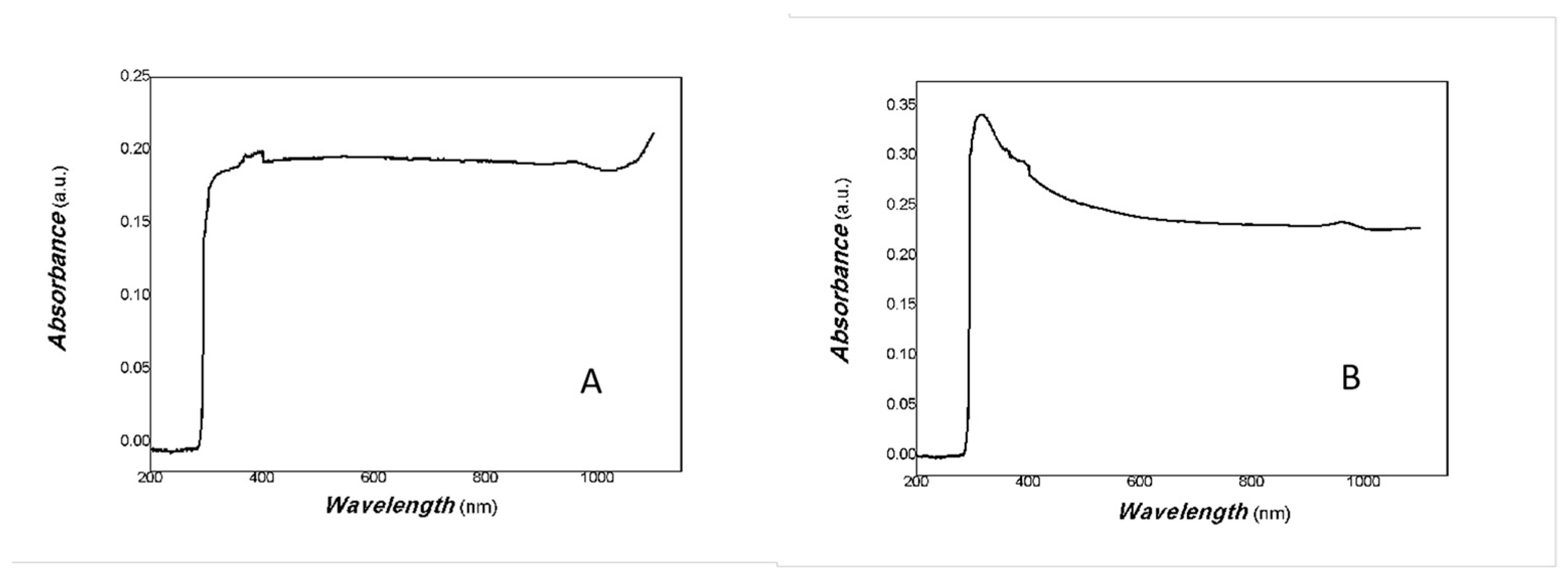 Coatings 15 00718 g004