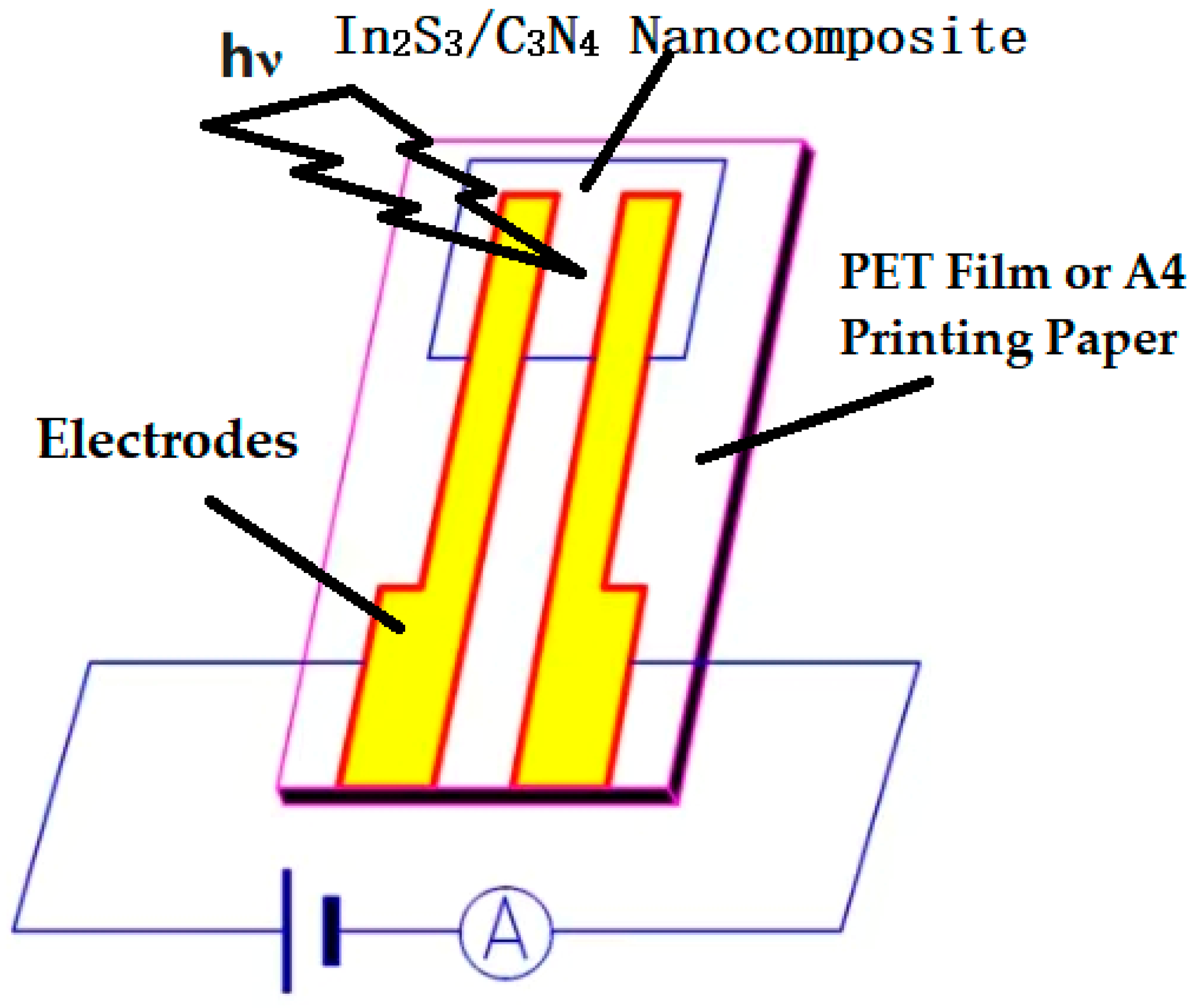 Coatings 15 00718 sch001