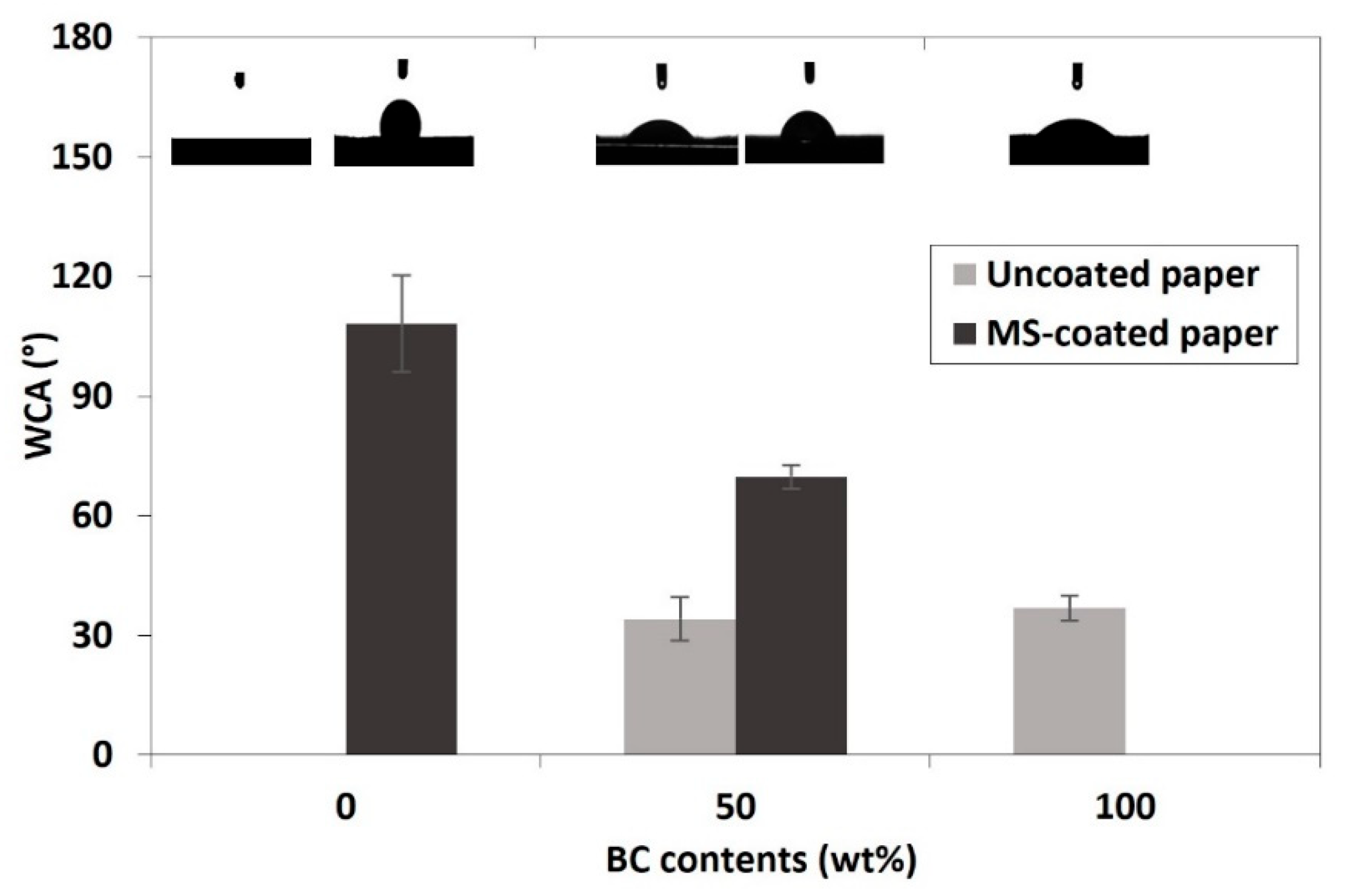Coatings 15 00720 g003
