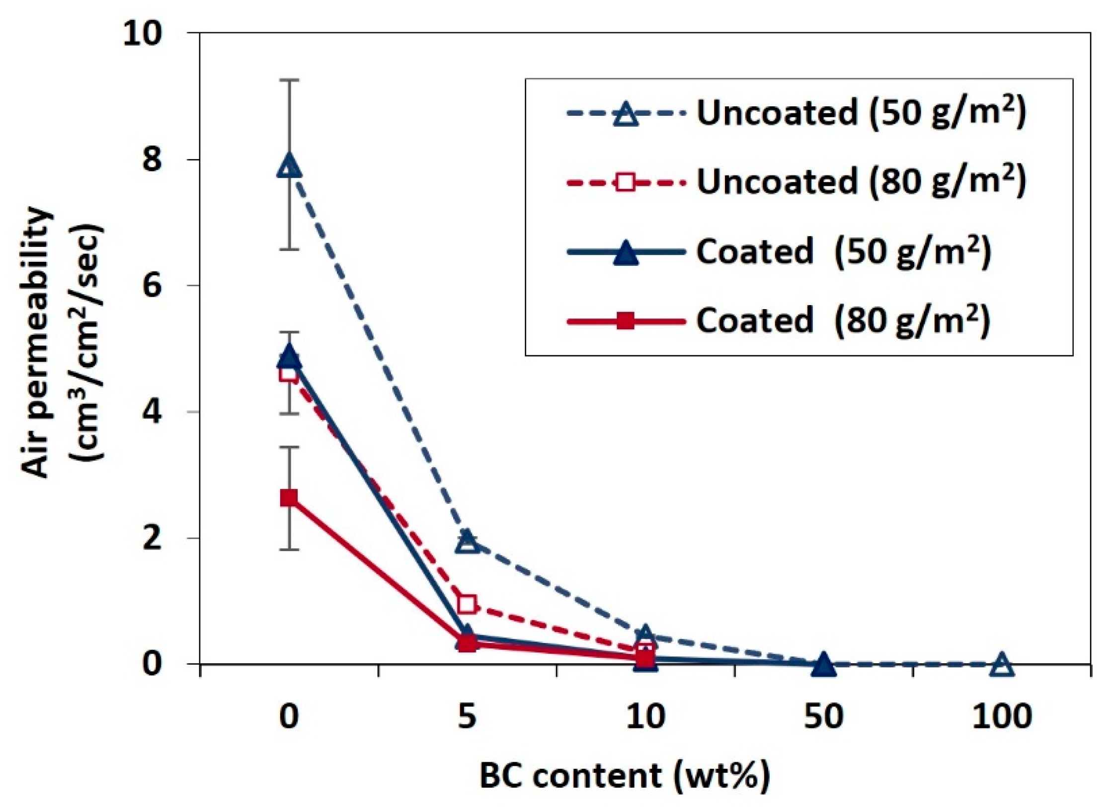 Coatings 15 00720 g004