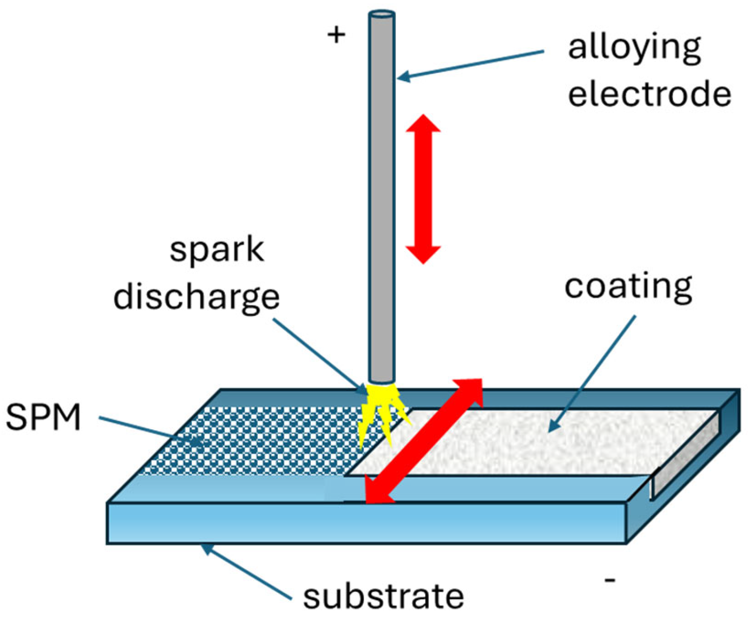 Coatings 15 00721 g003
