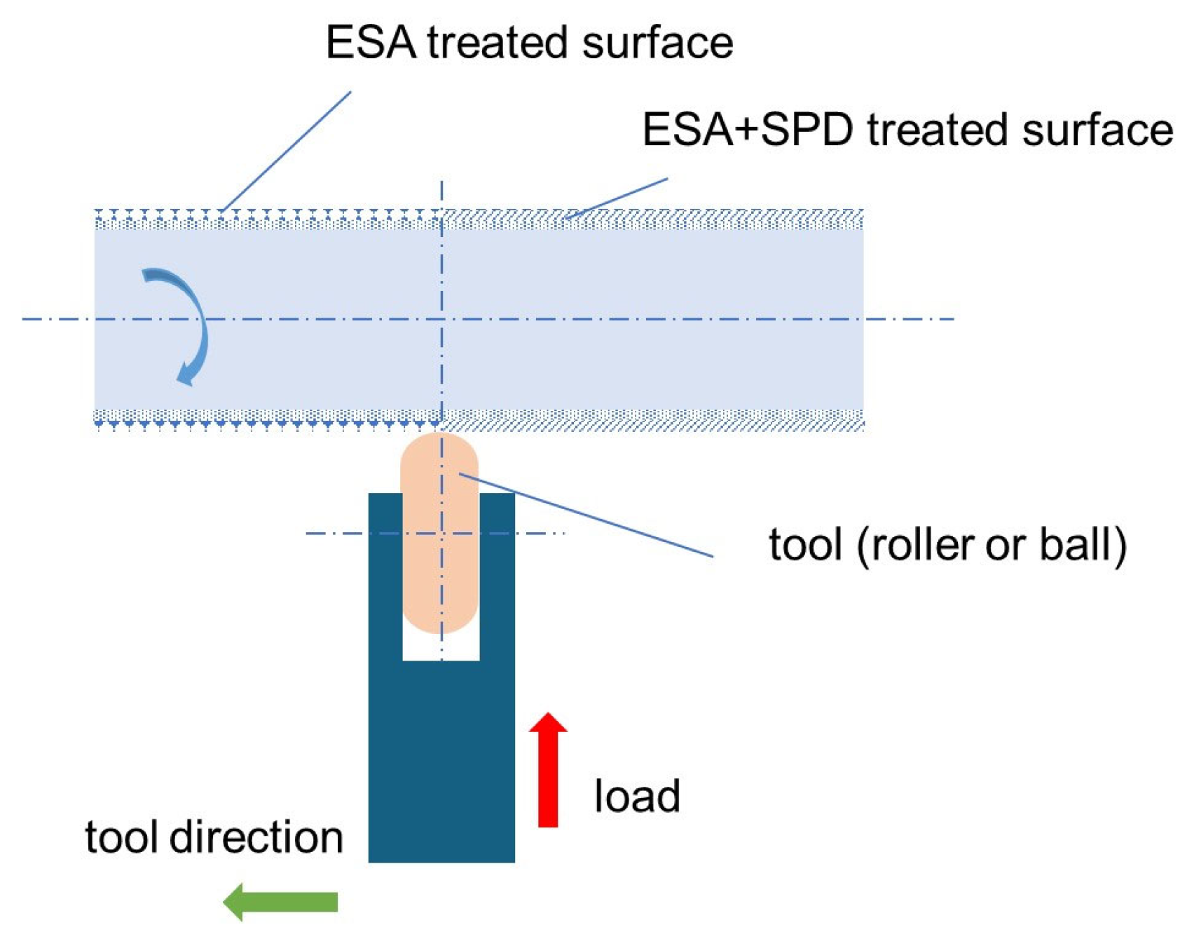 Coatings 15 00721 g005