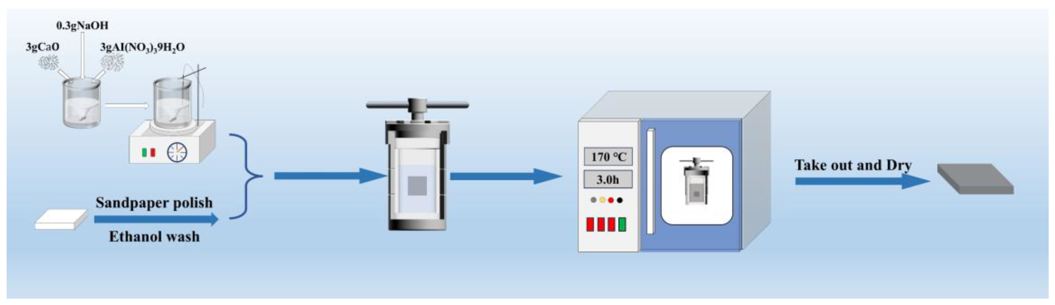 Coatings 15 00722 g001