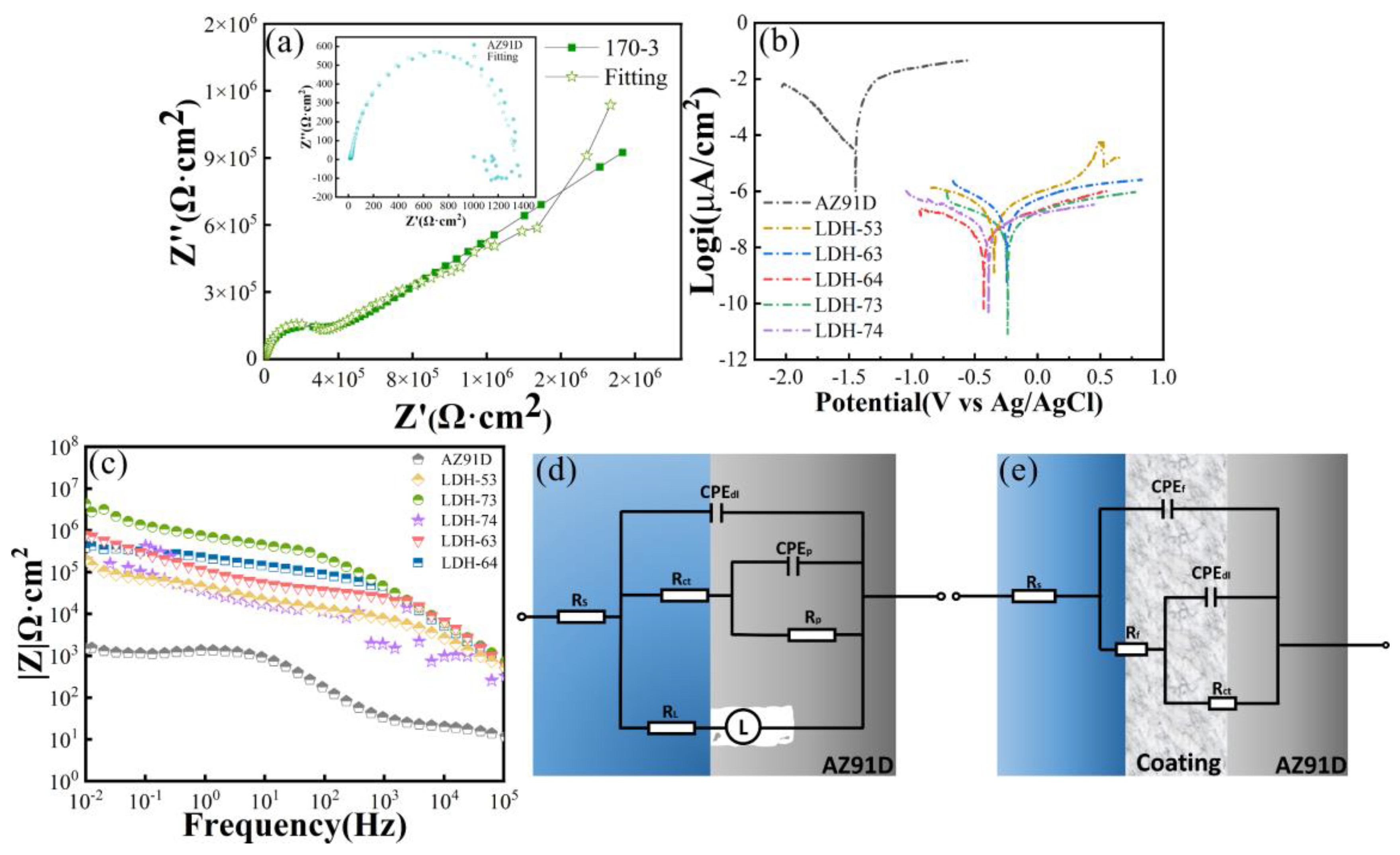 Coatings 15 00722 g005