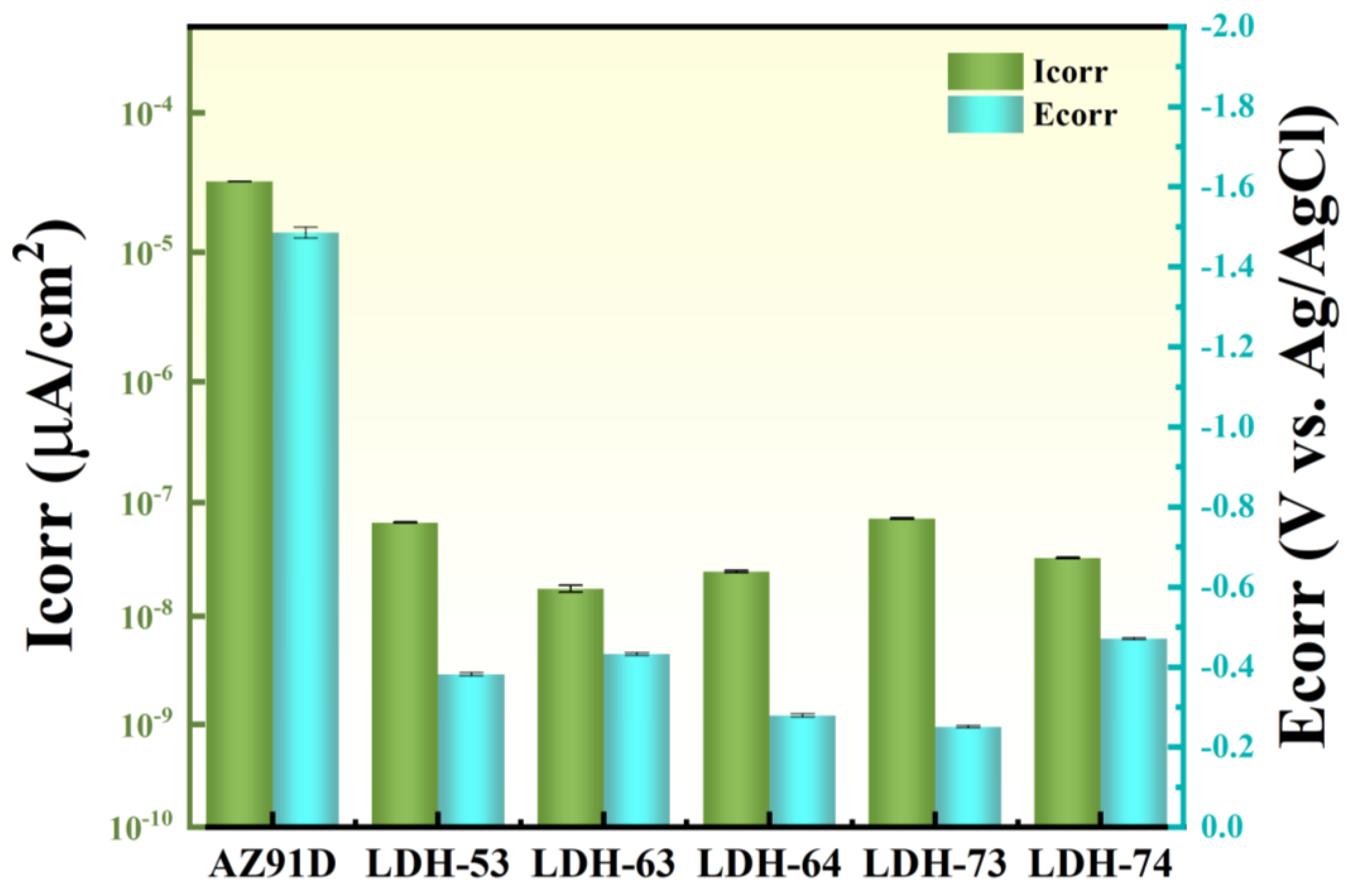Coatings 15 00722 g006
