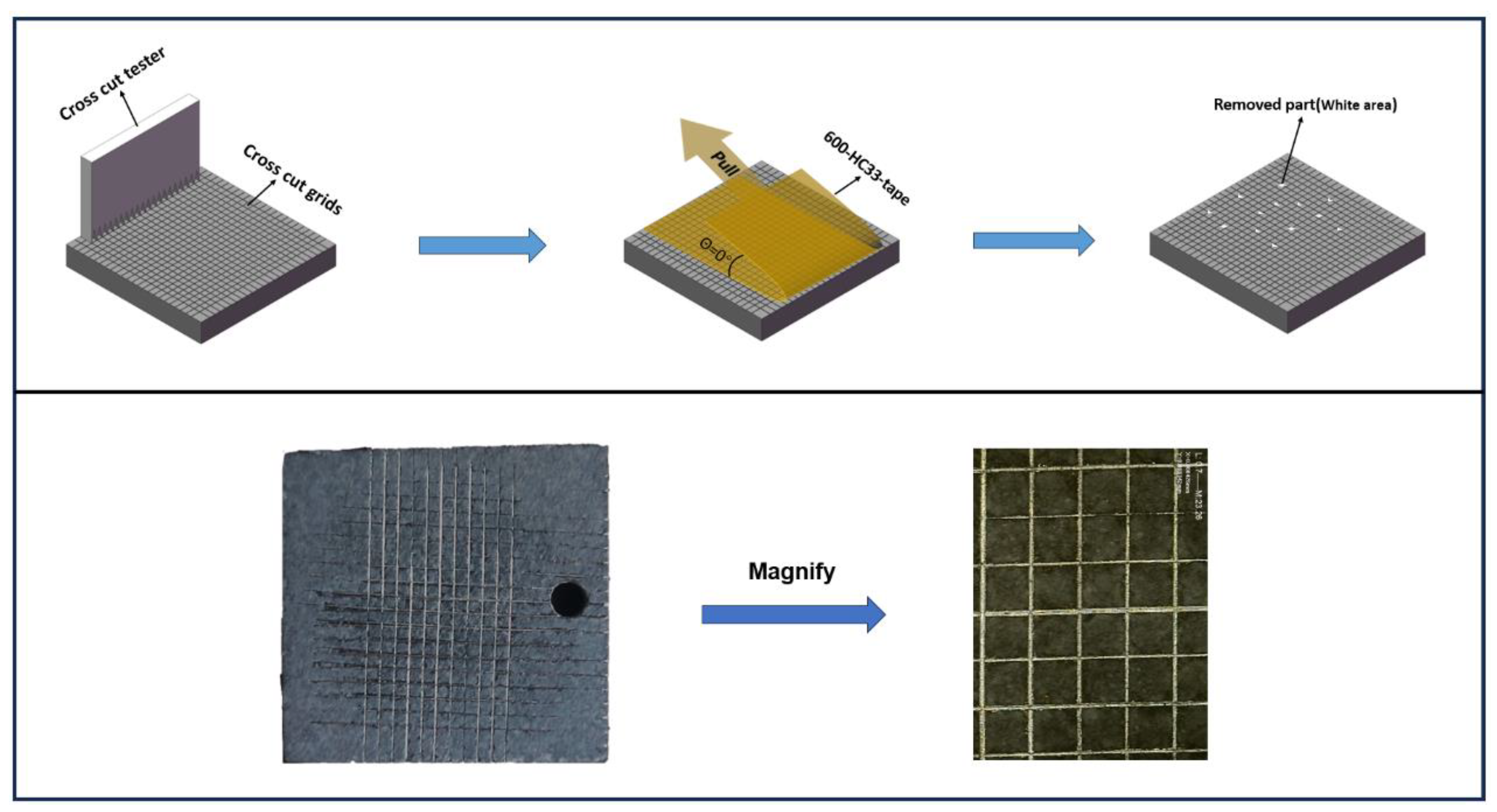 Coatings 15 00722 g008