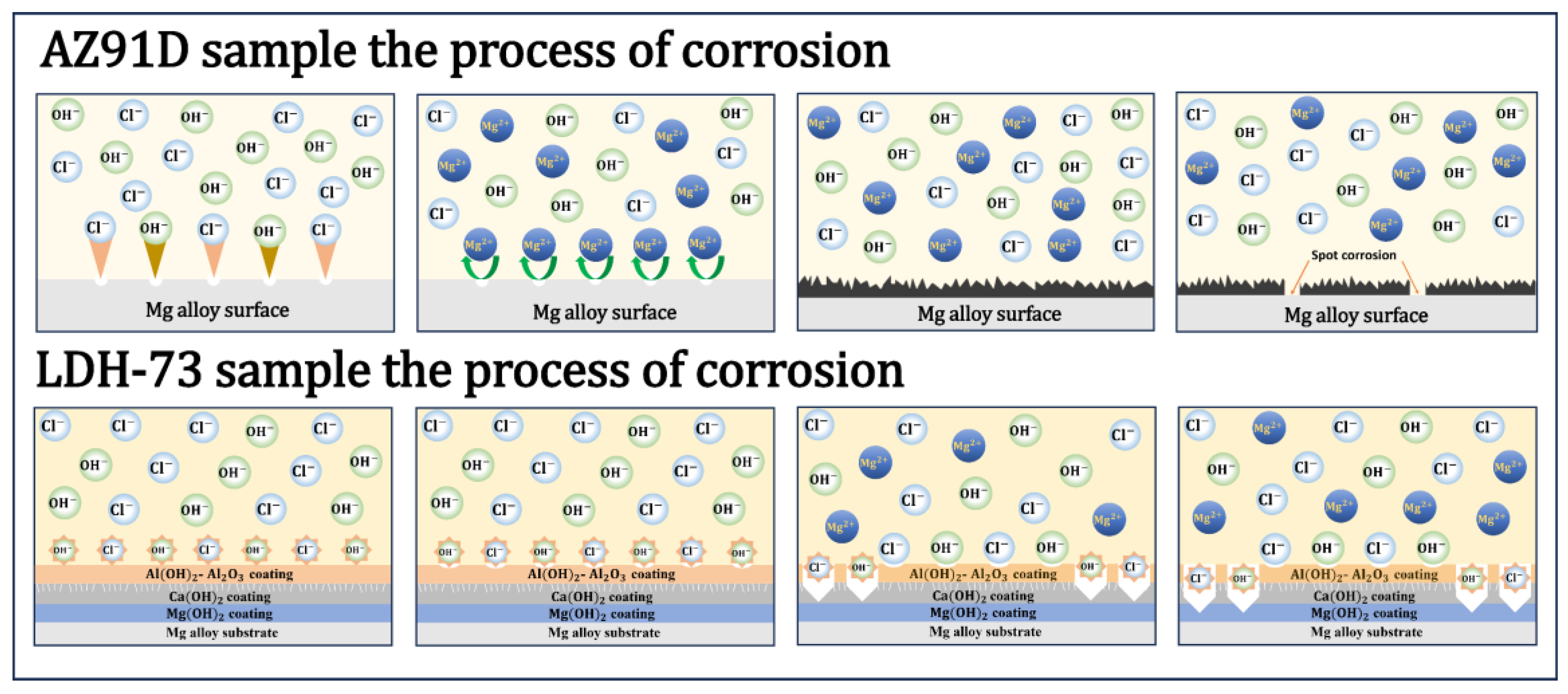 Coatings 15 00722 g009