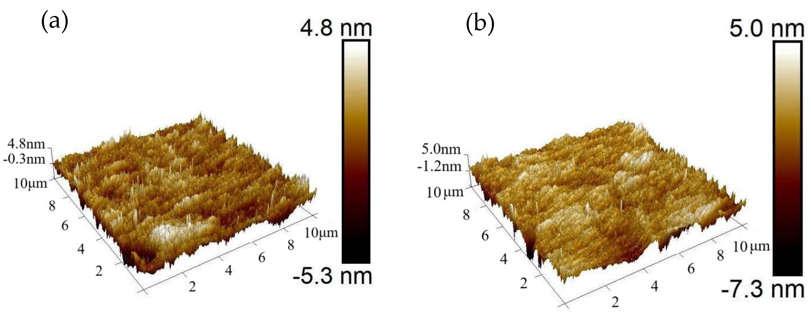 Coatings 15 00724 g003a