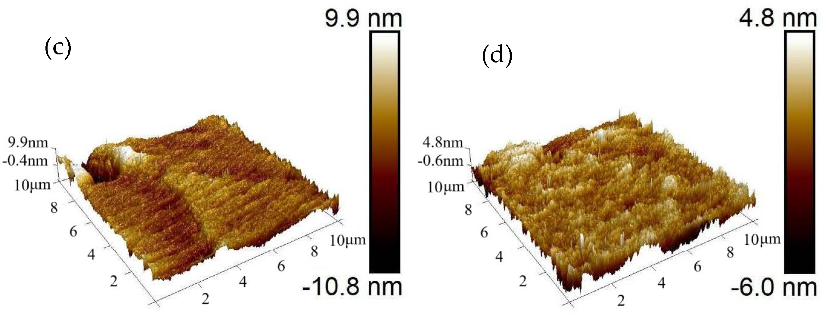 Coatings 15 00724 g003b