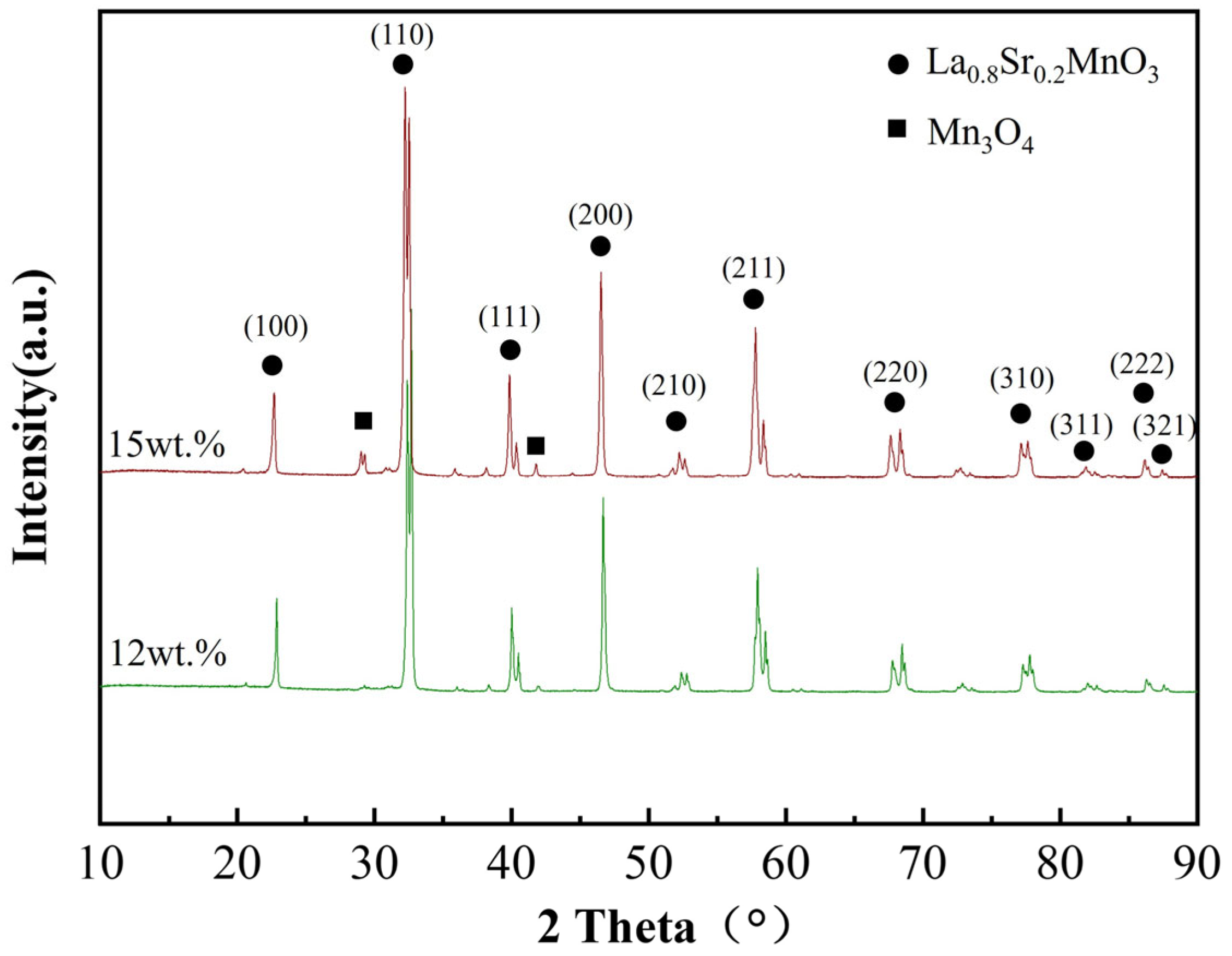 Coatings 15 00724 g005