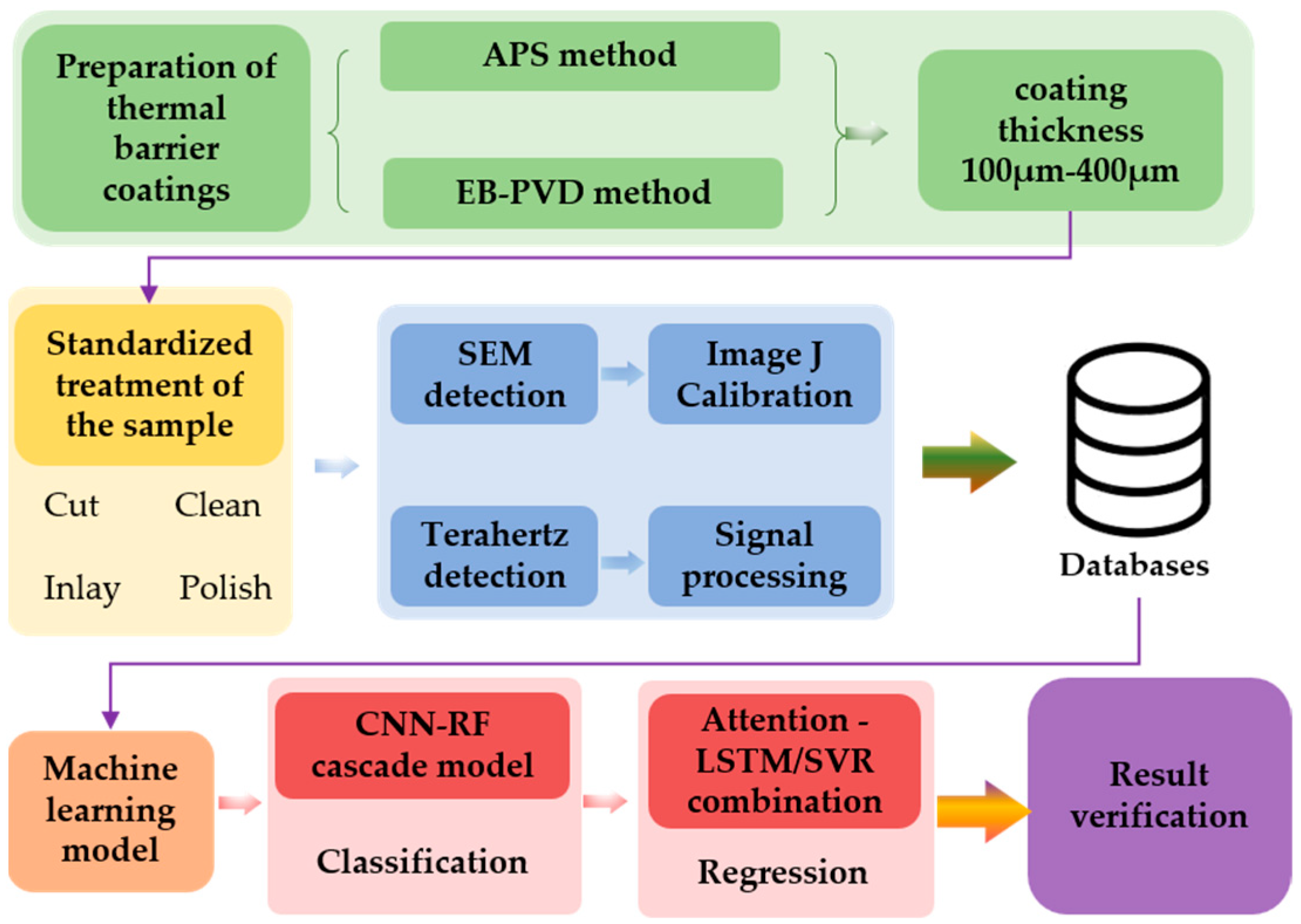 バッチ Toward air-stable multilayer phosphorene thin-films and